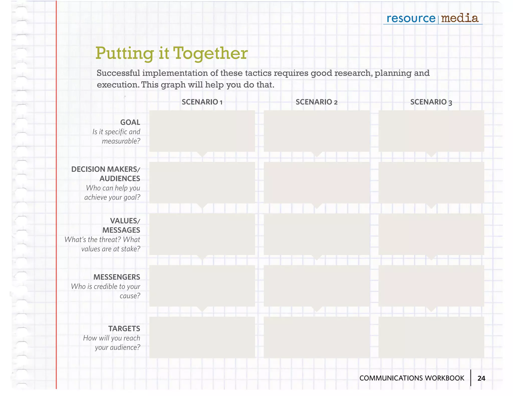 Putting it Together
Successful implementation of these tactics requires good research, planning and
execution. This graph will help you do that.
SCENARIO 1

SCENARIO 2

SCENARIO 3

GOAL
Is it specific and
measurable?
DECISION MAKERS/
AUDIENCES
Who can help you
achieve your goal?
VALUES/
MESSAGES
What’s the threat? What
values are at stake?
MESSENGERS
Who is credible to your
cause?

TARGETS
How will you reach
your audience?

COMMUNICATIONS WORKBOOK

24

 