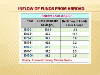INFLOW OF FUNDS FROM ABROAD

 