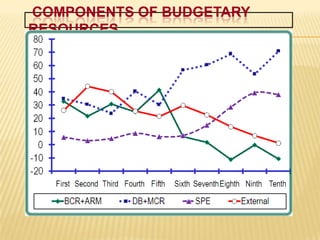 COMPONENTS OF BUDGETARY
RESOURCES

 