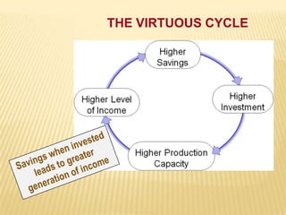 THE VIRTUOUS CYCLE

 