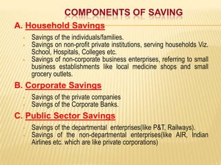 COMPONENTS OF SAVING
A. Household Savings




Savings of the individuals/families.
Savings on non-profit private institutions, serving households Viz.
School, Hospitals, Colleges etc.
Savings of non-corporate business enterprises, referring to small
business establishments like local medicine shops and small
grocery outlets.

B. Corporate Savings



Savings of the private companies
Savings of the Corporate Banks.

C. Public Sector Savings



Savings of the departmental enterprises(like P&T, Railways).
Savings of the non-departmental enterprises(like AIR, Indian
Airlines etc. which are like private corporations)

 