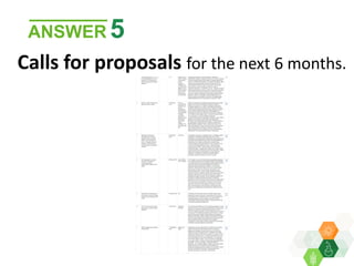 ICRISAT Global Planning Meeting 2019:  Resource Mobilization – By Joanna Kane Potaka