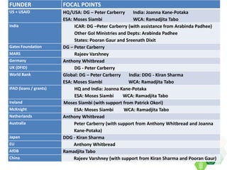 ICRISAT Global Planning Meeting 2019:  Resource Mobilization – By Joanna Kane Potaka