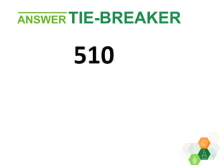 ICRISAT Global Planning Meeting 2019:  Resource Mobilization – By Joanna Kane Potaka