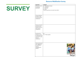ICRISAT Global Planning Meeting 2019:  Resource Mobilization – By Joanna Kane Potaka