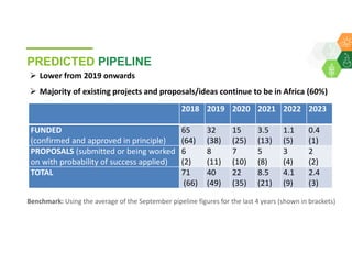 ICRISAT Global Planning Meeting 2019:  Resource Mobilization – By Joanna Kane Potaka