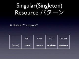 Singular(Singleton)
   Resource パターン

&bull; Railsの &ldquo;resource&rdquo;

           GET    POST      PUT     DELETE

 /{name}   show   create   update   destroy
 