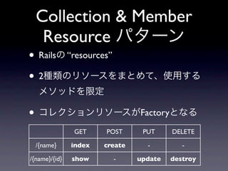 Collection & Member
   Resource パターン
&bull; Railsの &ldquo;resources&rdquo;
&bull; 2種類のリソースをまとめて、使用する
   メソッドを限定

&bull; コレクションリソースがFactoryとなる
               GET     POST      PUT     DELETE

  /{name}      index   create     -         -

/{name}/{id}   show      -      update   destroy
 