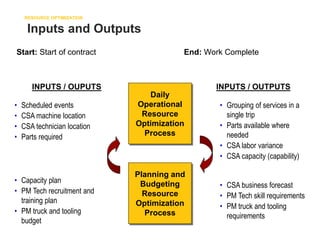 Resource Optimization Introduction ppt (1).ppt
