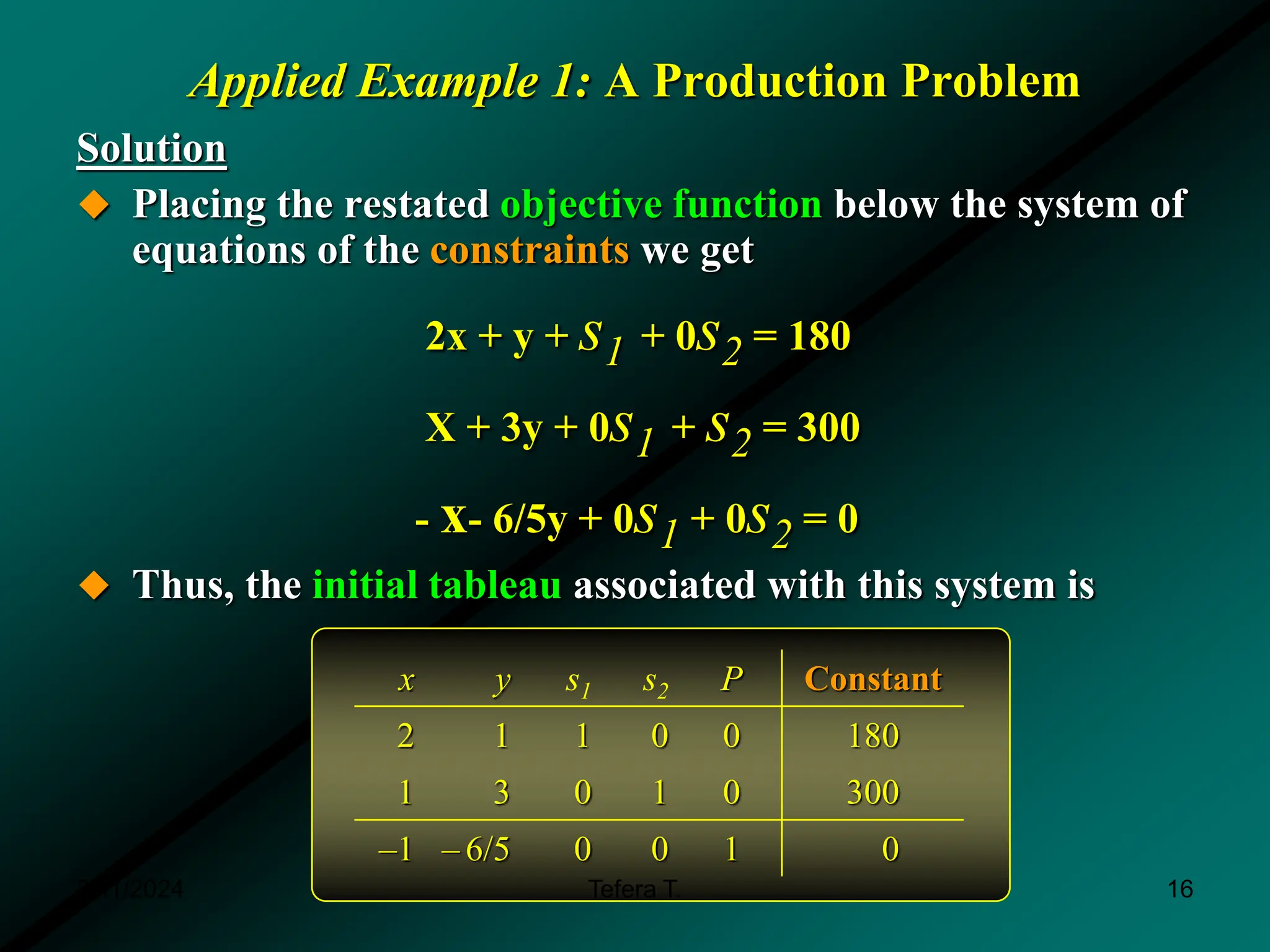Applied Example 1: A Production Problem
Solution
 Placing the restated objective function below the system of
equations of the constraints we get
2x + y + s1 + 0s2 = 180
X + 3y + 0s1 + s2 = 300
- x- 6/5y + 0s1 + 0s2 = 0
 Thus, the initial tableau associated with this system is
x y s1 s2 P Constant
2 1 1 0 0 180
1 3 0 1 0 300
–1 – 6/5 0 0 1 0
3/11/2024 16
Tefera T.
 