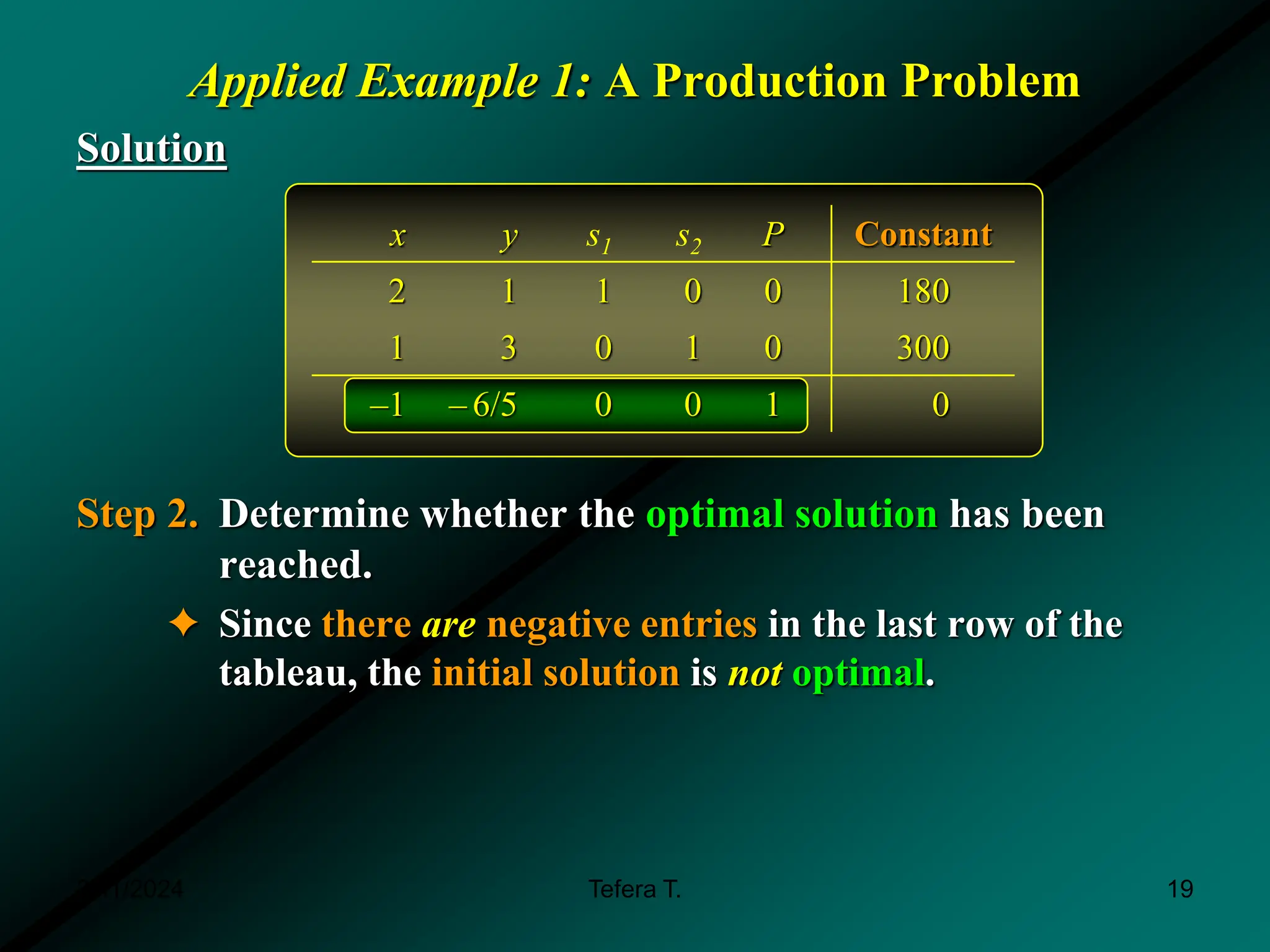 Applied Example 1: A Production Problem
Solution
Step 2. Determine whether the optimal solution has been
reached.
✦ Since there are negative entries in the last row of the
tableau, the initial solution is not optimal.
x y s1 s2 P Constant
2 1 1 0 0 180
1 3 0 1 0 300
–1 – 6/5 0 0 1 0
3/11/2024 19
Tefera T.
 
