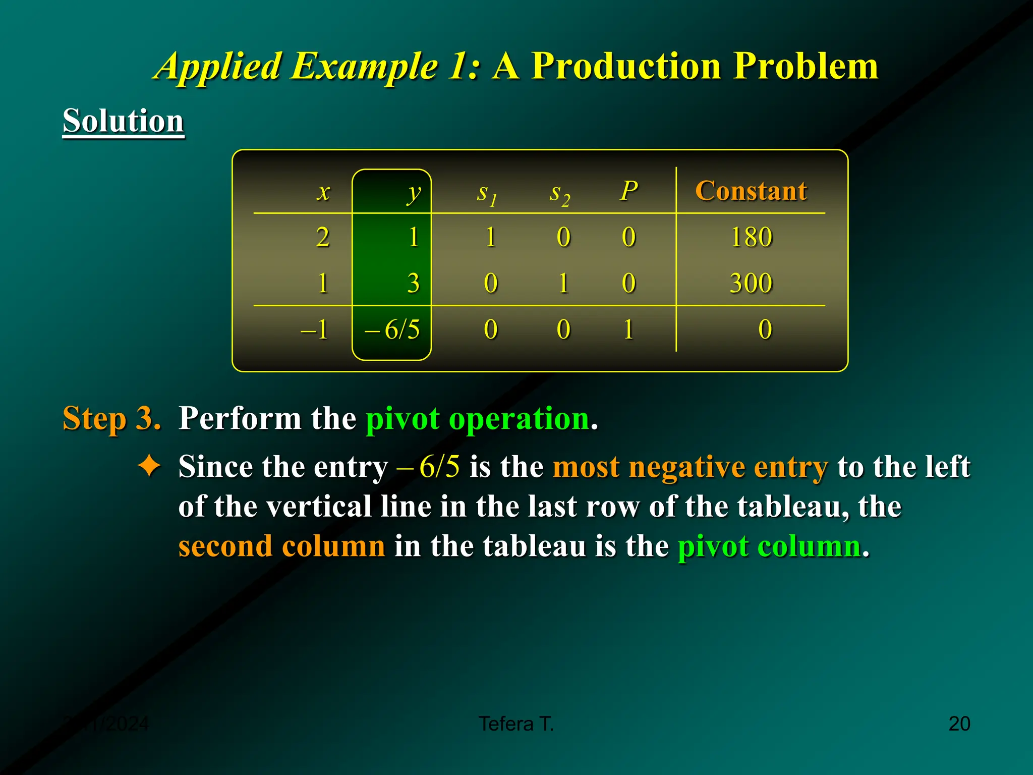 Applied Example 1: A Production Problem
Solution
Step 3. Perform the pivot operation.
✦ Since the entry – 6/5 is the most negative entry to the left
of the vertical line in the last row of the tableau, the
second column in the tableau is the pivot column.
x y s1 s2 P Constant
2 1 1 0 0 180
1 3 0 1 0 300
–1 – 6/5 0 0 1 0
3/11/2024 20
Tefera T.
 