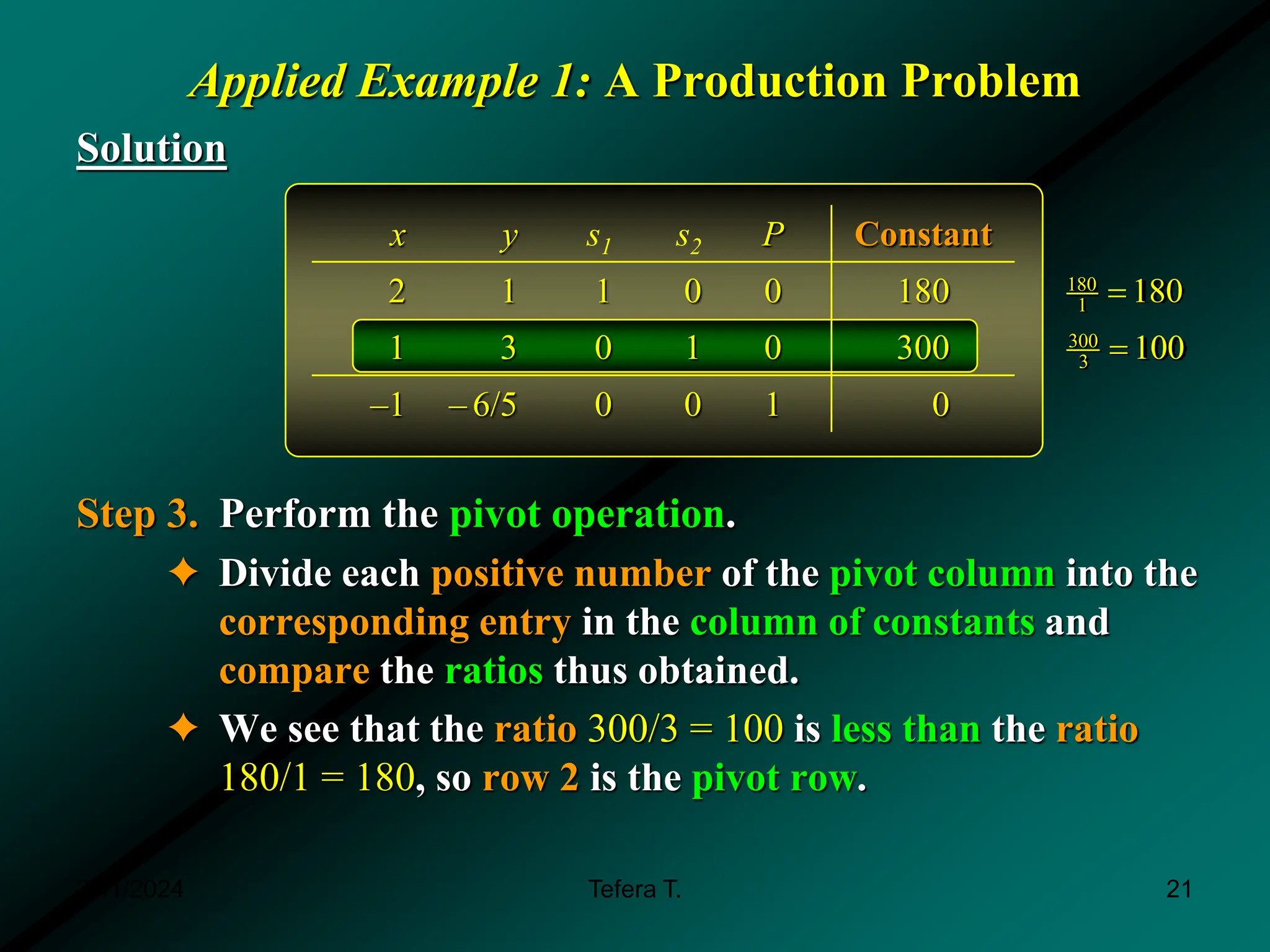 Applied Example 1: A Production Problem
Solution
Step 3. Perform the pivot operation.
✦ Divide each positive number of the pivot column into the
corresponding entry in the column of constants and
compare the ratios thus obtained.
✦ We see that the ratio 300/3 = 100 is less than the ratio
180/1 = 180, so row 2 is the pivot row.
x y s1 s2 P Constant
2 1 1 0 0 180
1 3 0 1 0 300
–1 – 6/5 0 0 1 0
180
1
300
3
180
100


3/11/2024 21
Tefera T.
 