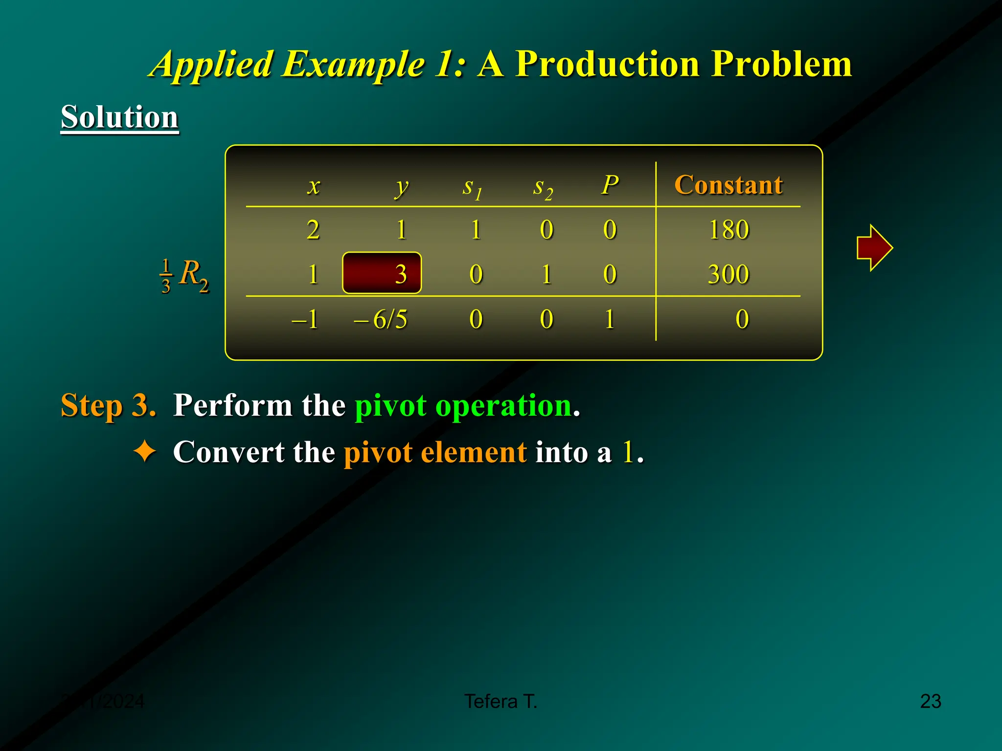 Applied Example 1: A Production Problem
Solution
Step 3. Perform the pivot operation.
✦ Convert the pivot element into a 1.
1
2
3 R
x y s1 s2 P Constant
2 1 1 0 0 180
1 3 0 1 0 300
–1 – 6/5 0 0 1 0
3/11/2024 23
Tefera T.
 