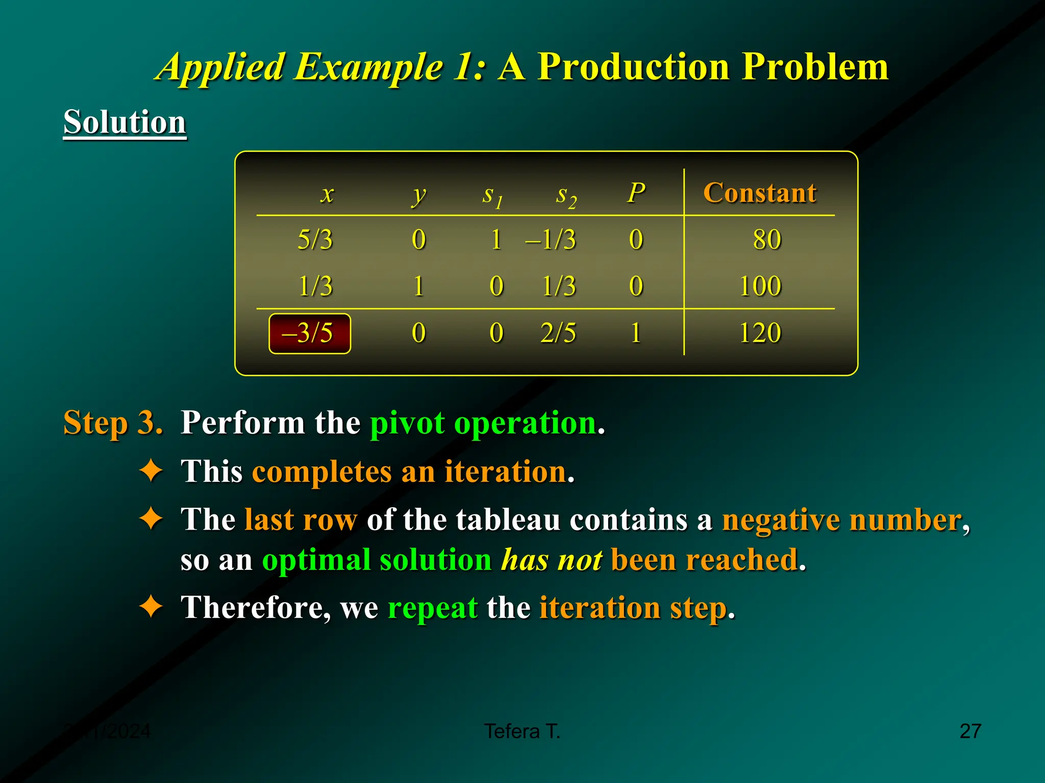 Applied Example 1: A Production Problem
Solution
Step 3. Perform the pivot operation.
✦ This completes an iteration.
✦ The last row of the tableau contains a negative number,
so an optimal solution has not been reached.
✦ Therefore, we repeat the iteration step.
x y s1 s2 P Constant
5/3 0 1 –1/3 0 80
1/3 1 0 1/3 0 100
–3/5 0 0 2/5 1 120
3/11/2024 27
Tefera T.
 