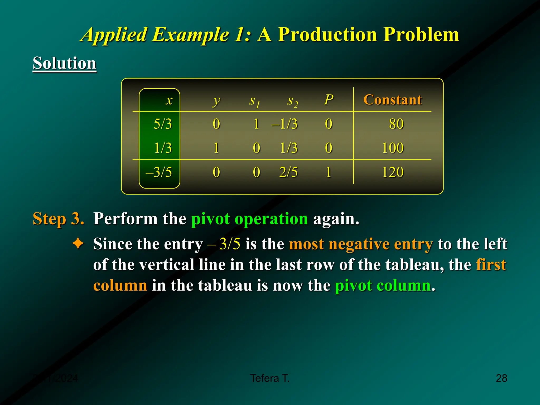 Applied Example 1: A Production Problem
Solution
Step 3. Perform the pivot operation again.
✦ Since the entry – 3/5 is the most negative entry to the left
of the vertical line in the last row of the tableau, the first
column in the tableau is now the pivot column.
x y s1 s2 P Constant
5/3 0 1 –1/3 0 80
1/3 1 0 1/3 0 100
–3/5 0 0 2/5 1 120
3/11/2024 28
Tefera T.
 