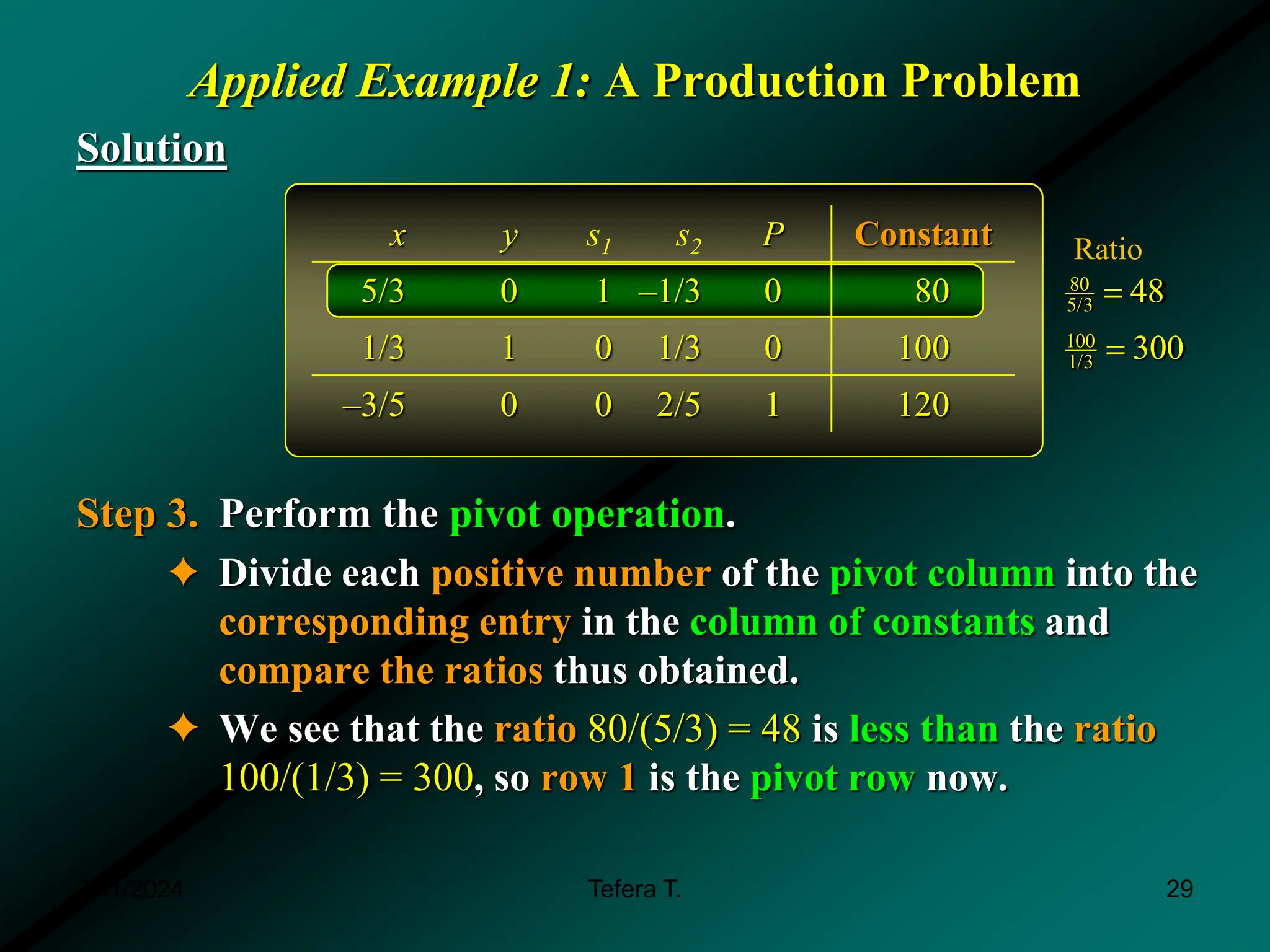 Applied Example 1: A Production Problem
Solution
Step 3. Perform the pivot operation.
✦ Divide each positive number of the pivot column into the
corresponding entry in the column of constants and
compare the ratios thus obtained.
✦ We see that the ratio 80/(5/3) = 48 is less than the ratio
100/(1/3) = 300, so row 1 is the pivot row now.
x y s1 s2 P Constant
5/3 0 1 –1/3 0 80
1/3 1 0 1/3 0 100
–3/5 0 0 2/5 1 120
80
5/3
100
1/3
48
300


Ratio
3/11/2024 29
Tefera T.
 