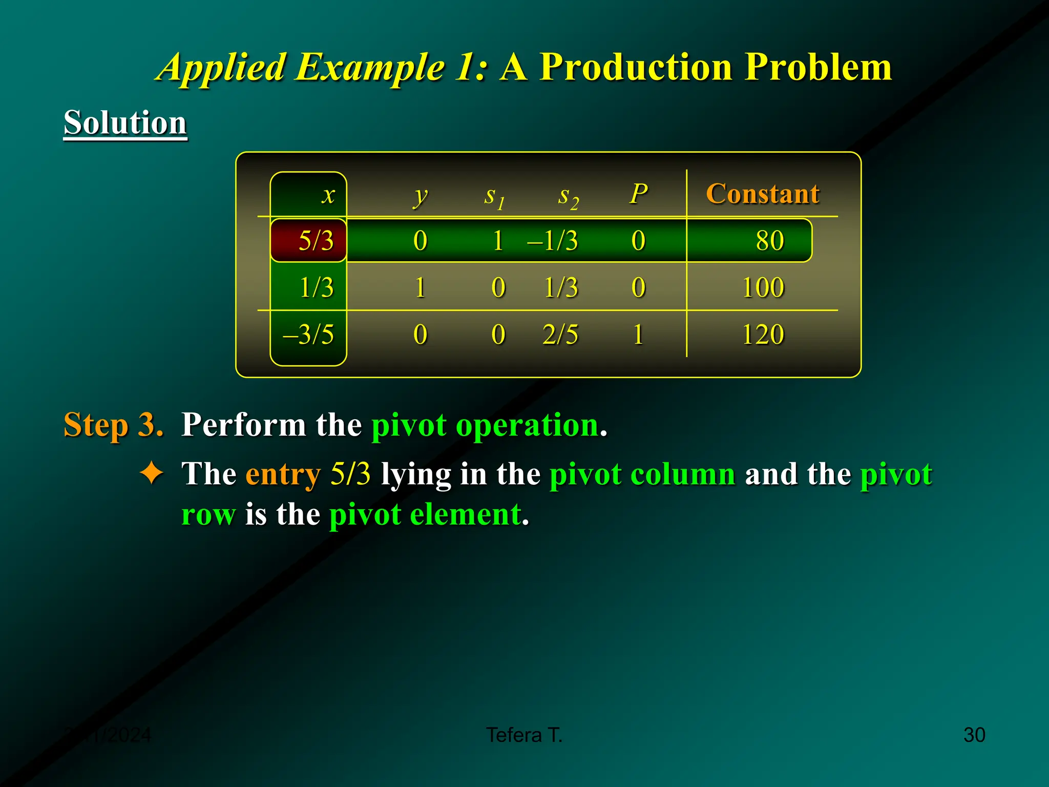 Applied Example 1: A Production Problem
Solution
Step 3. Perform the pivot operation.
✦ The entry 5/3 lying in the pivot column and the pivot
row is the pivot element.
x y s1 s2 P Constant
5/3 0 1 –1/3 0 80
1/3 1 0 1/3 0 100
–3/5 0 0 2/5 1 120
3/11/2024 30
Tefera T.
 