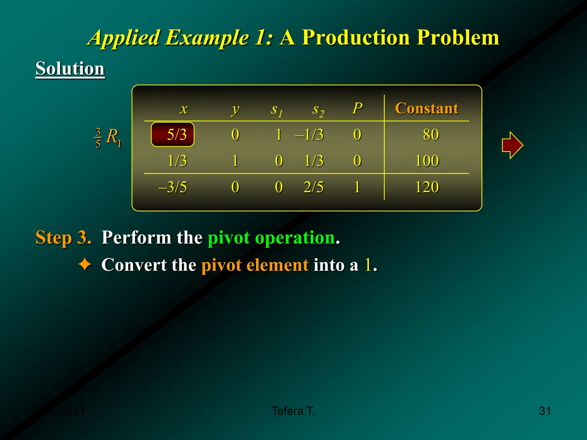 Applied Example 1: A Production Problem
Solution
Step 3. Perform the pivot operation.
✦ Convert the pivot element into a 1.
x y s1 s2 P Constant
5/3 0 1 –1/3 0 80
1/3 1 0 1/3 0 100
–3/5 0 0 2/5 1 120
3
1
5 R
3/11/2024 31
Tefera T.
 