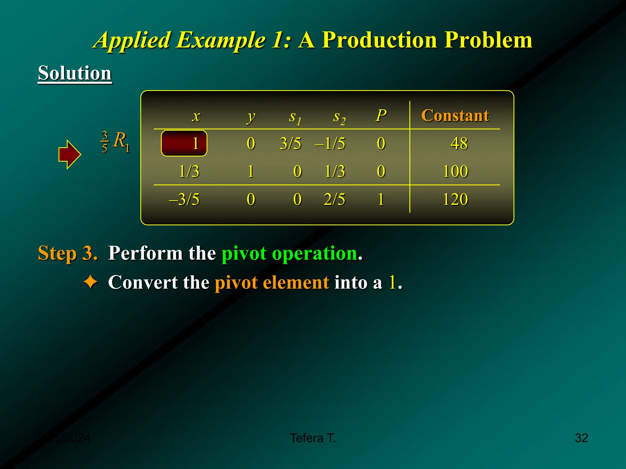 Applied Example 1: A Production Problem
Solution
Step 3. Perform the pivot operation.
✦ Convert the pivot element into a 1.
x y s1 s2 P Constant
1 0 3/5 –1/5 0 48
1/3 1 0 1/3 0 100
–3/5 0 0 2/5 1 120
3
1
5 R
3/11/2024 32
Tefera T.
 