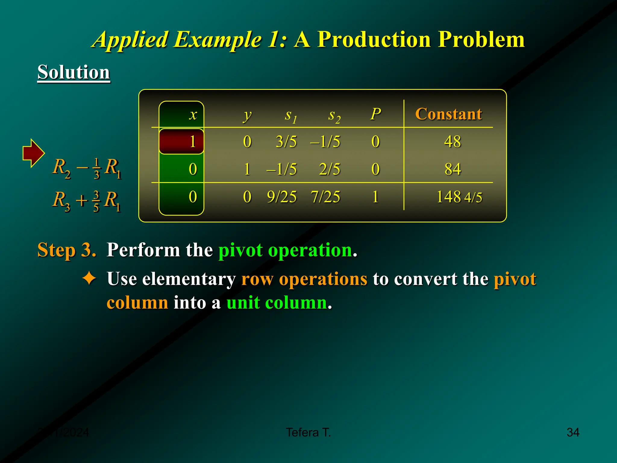 Applied Example 1: A Production Problem
Solution
Step 3. Perform the pivot operation.
✦ Use elementary row operations to convert the pivot
column into a unit column.
1
2 1
3
3
3 1
5
R R
R R


x y s1 s2 P Constant
1 0 3/5 –1/5 0 48
0 1 –1/5 2/5 0 84
0 0 9/25 7/25 1 148 4/5
3/11/2024 34
Tefera T.
 