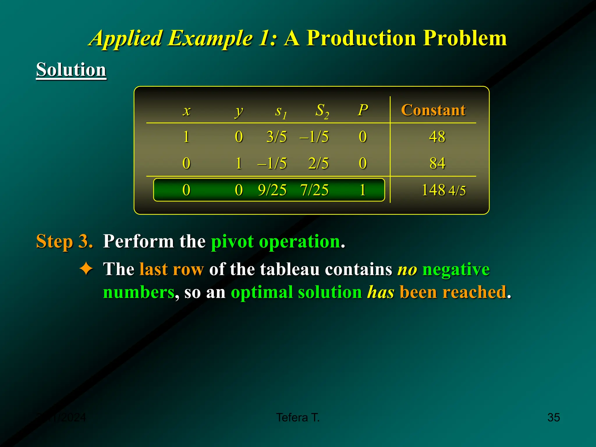 Applied Example 1: A Production Problem
Solution
Step 3. Perform the pivot operation.
✦ The last row of the tableau contains no negative
numbers, so an optimal solution has been reached.
x y s1 S2 P Constant
1 0 3/5 –1/5 0 48
0 1 –1/5 2/5 0 84
0 0 9/25 7/25 1 148 4/5
3/11/2024 35
Tefera T.
 