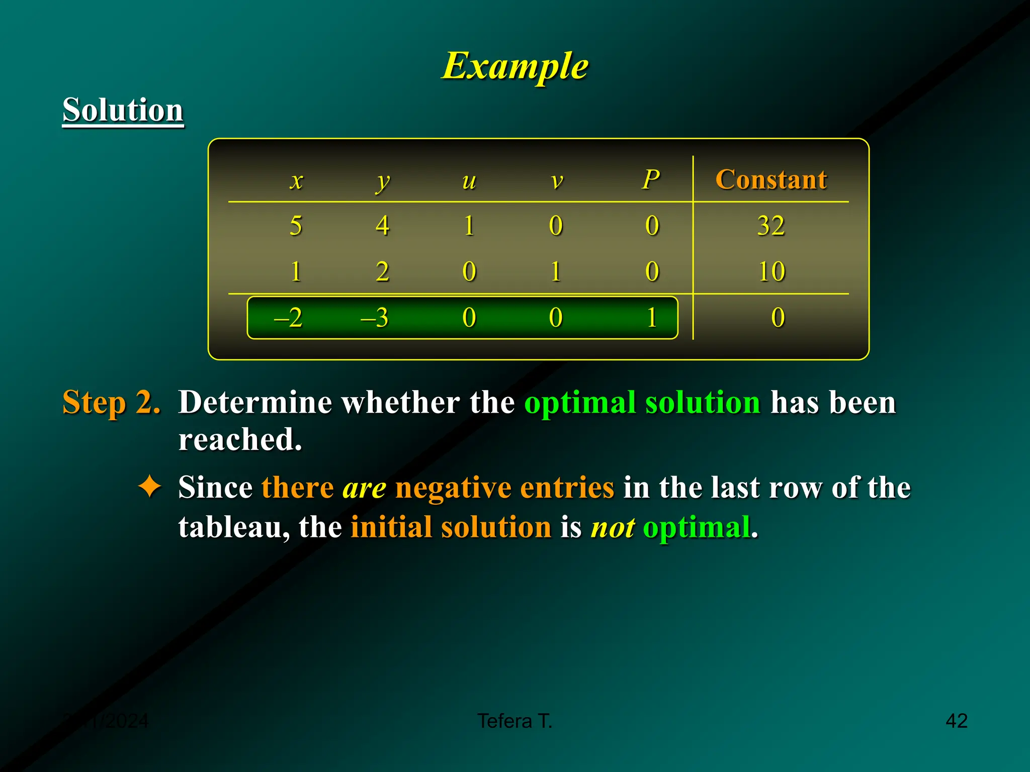 Example
Solution
Step 2. Determine whether the optimal solution has been
reached.
✦ Since there are negative entries in the last row of the
tableau, the initial solution is not optimal.
x y u v P Constant
5 4 1 0 0 32
1 2 0 1 0 10
–2 –3 0 0 1 0
3/11/2024 42
Tefera T.
 