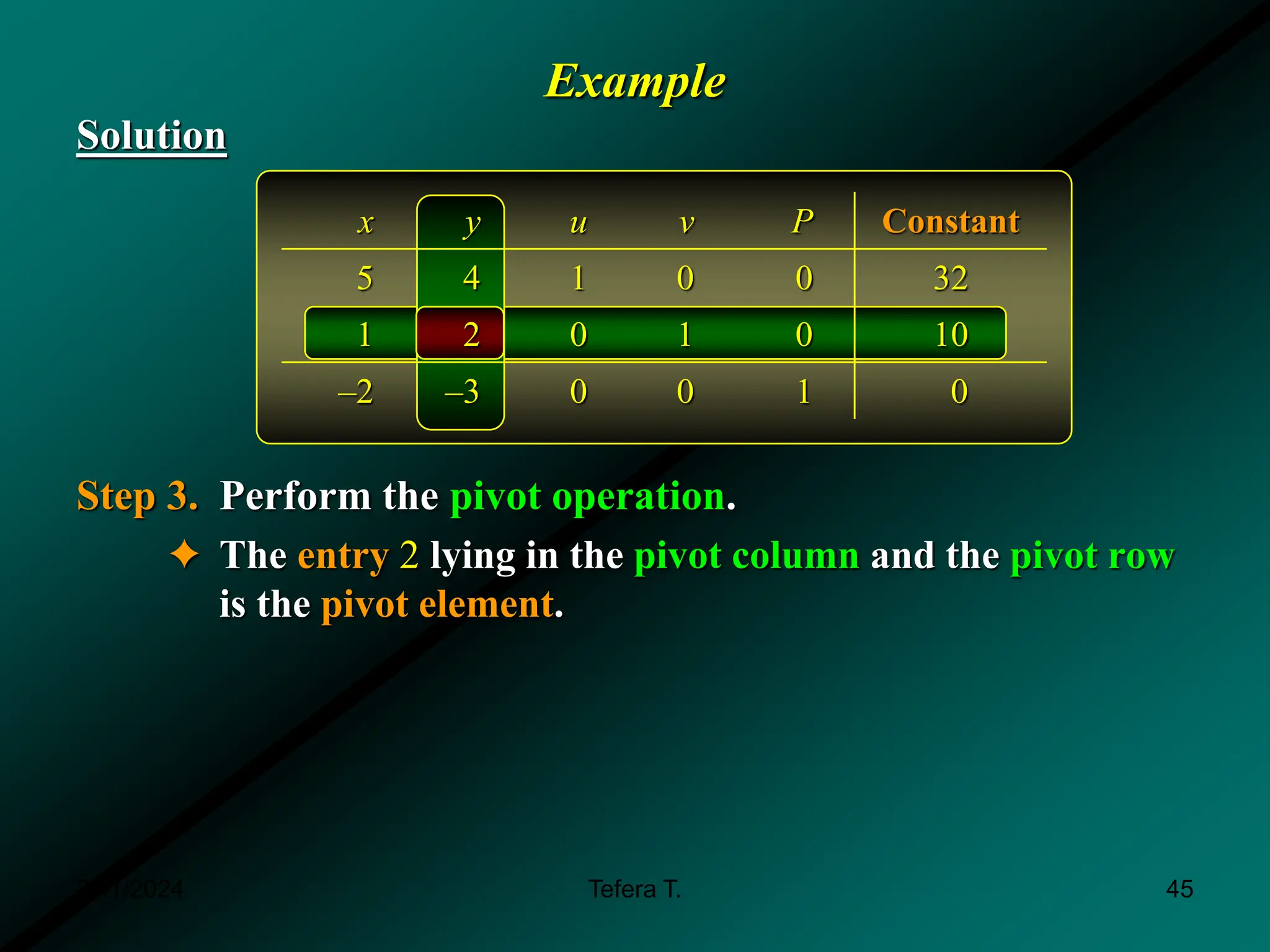 Example
Solution
Step 3. Perform the pivot operation.
✦ The entry 2 lying in the pivot column and the pivot row
is the pivot element.
2 3
Maximize P x y
 
x y u v P Constant
5 4 1 0 0 32
1 2 0 1 0 10
–2 –3 0 0 1 0
3/11/2024 45
Tefera T.
 