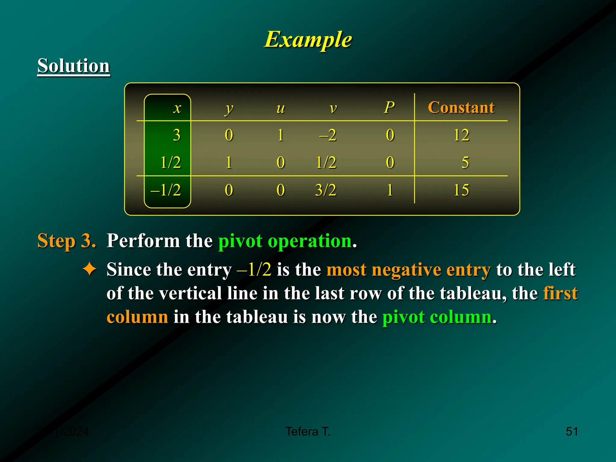Example
Solution
Step 3. Perform the pivot operation.
✦ Since the entry –1/2 is the most negative entry to the left
of the vertical line in the last row of the tableau, the first
column in the tableau is now the pivot column.
2 3
Maximize P x y
 
x y u v P Constant
3 0 1 –2 0 12
1/2 1 0 1/2 0 5
–1/2 0 0 3/2 1 15
3/11/2024 51
Tefera T.
 