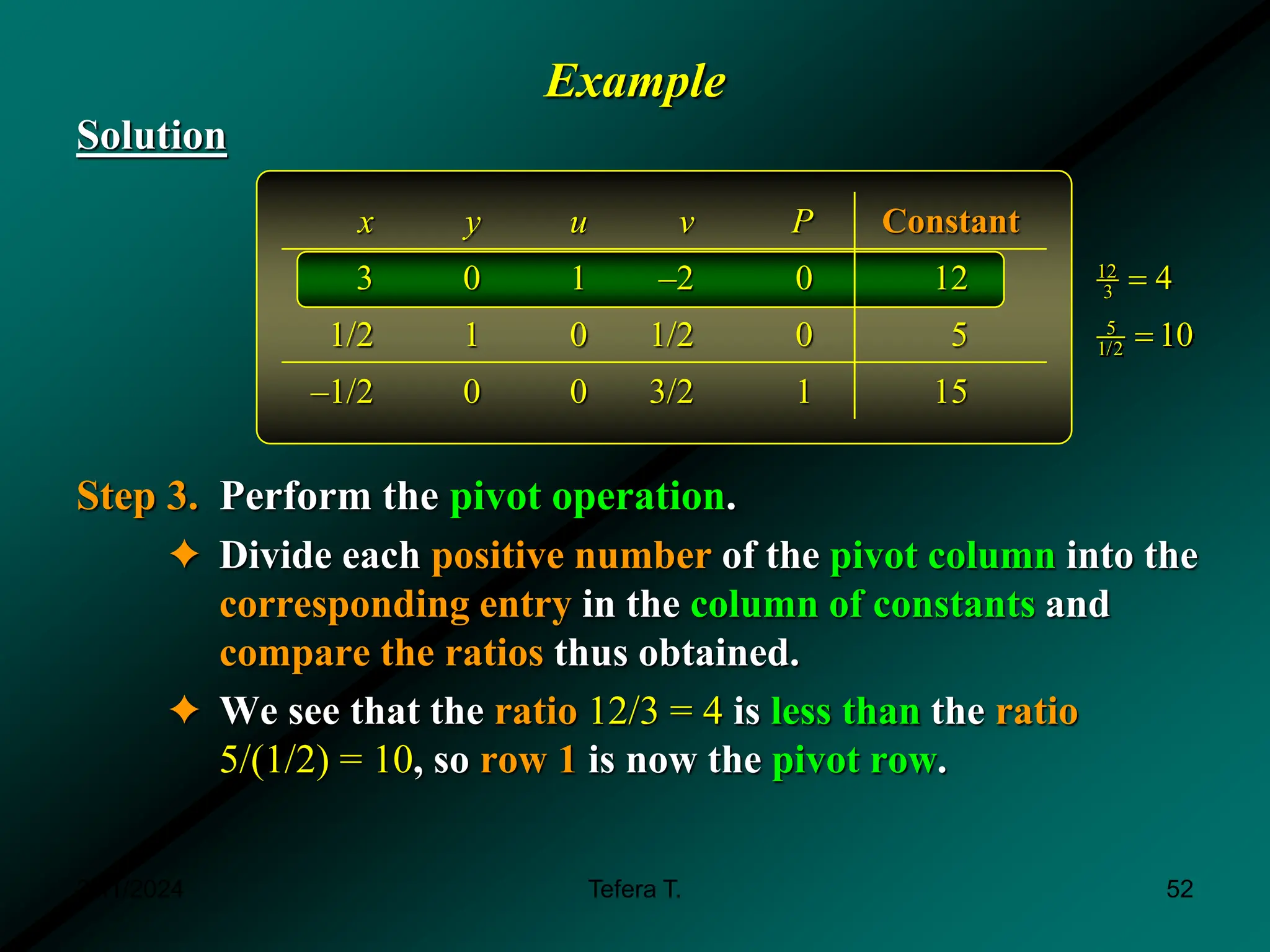 Example
Solution
Step 3. Perform the pivot operation.
✦ Divide each positive number of the pivot column into the
corresponding entry in the column of constants and
compare the ratios thus obtained.
✦ We see that the ratio 12/3 = 4 is less than the ratio
5/(1/2) = 10, so row 1 is now the pivot row.
2 3
Maximize P x y
 
x y u v P Constant
3 0 1 –2 0 12
1/2 1 0 1/2 0 5
–1/2 0 0 3/2 1 15
12
3
5
1/2
4
10


3/11/2024 52
Tefera T.
 