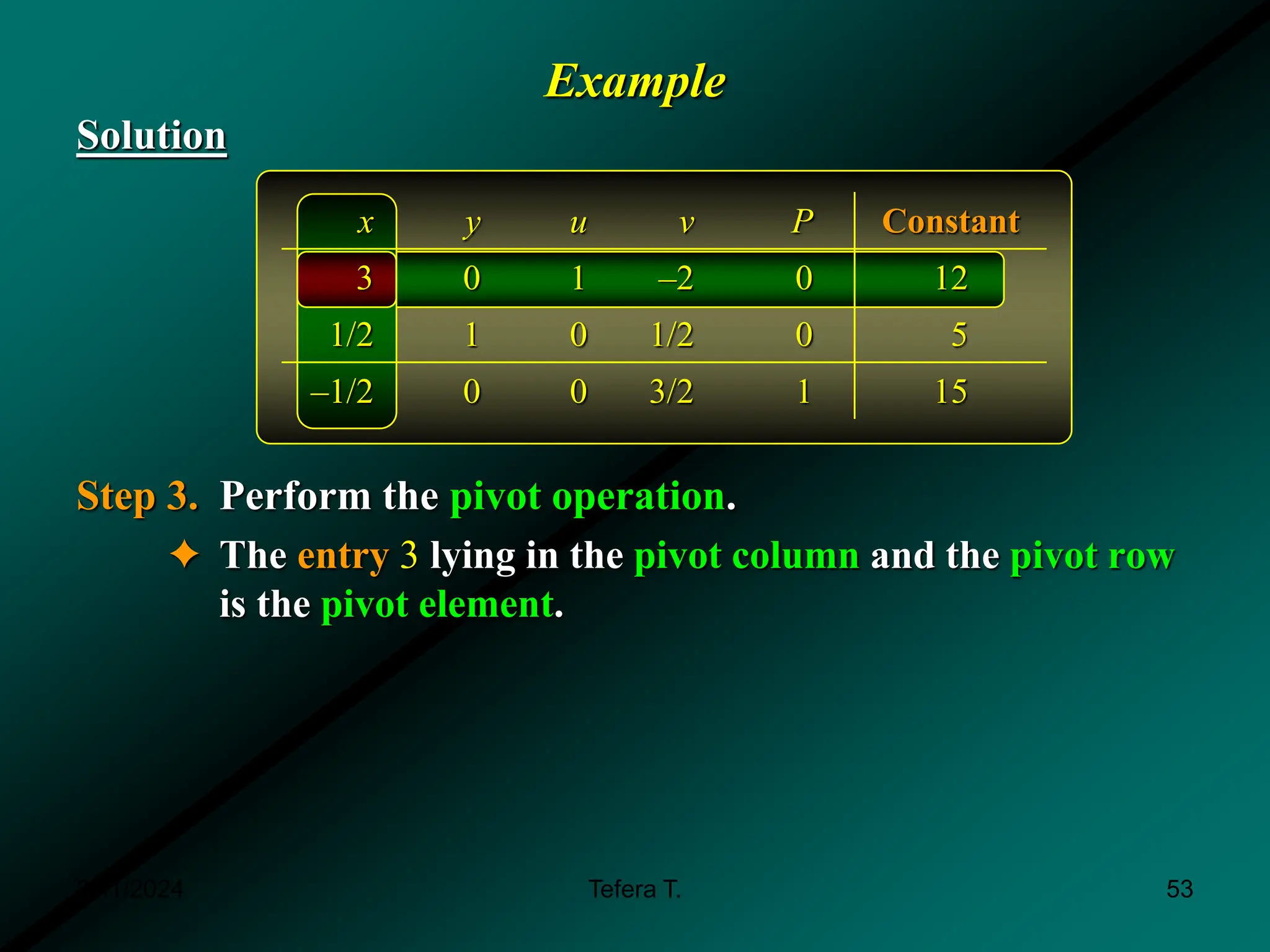 Example
Solution
Step 3. Perform the pivot operation.
✦ The entry 3 lying in the pivot column and the pivot row
is the pivot element.
x y u v P Constant
3 0 1 –2 0 12
1/2 1 0 1/2 0 5
–1/2 0 0 3/2 1 15
3/11/2024 53
Tefera T.
 