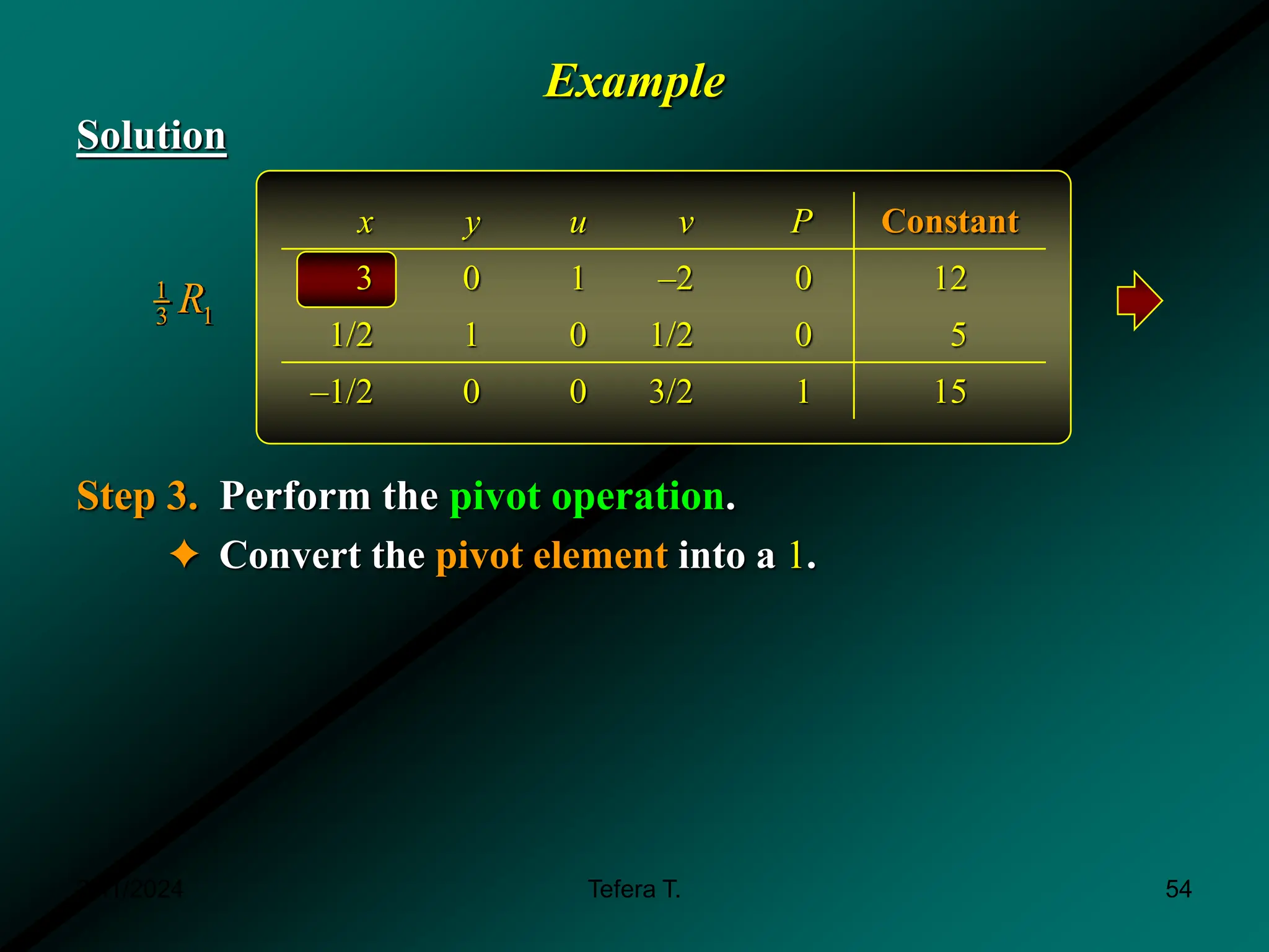 Example
Solution
Step 3. Perform the pivot operation.
✦ Convert the pivot element into a 1.
x y u v P Constant
3 0 1 –2 0 12
1/2 1 0 1/2 0 5
–1/2 0 0 3/2 1 15
1
1
3 R
3/11/2024 54
Tefera T.
 