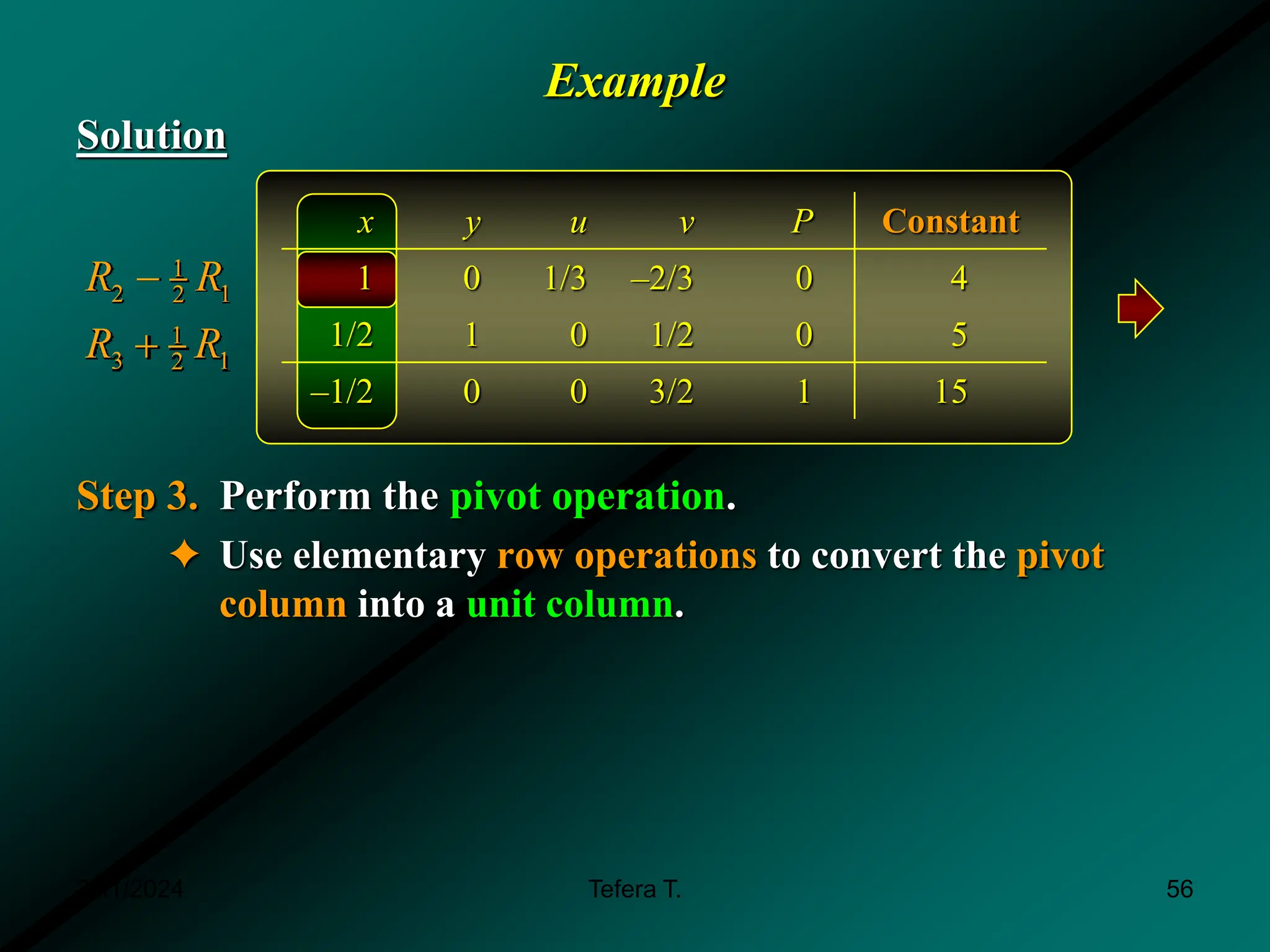 Example
Solution
Step 3. Perform the pivot operation.
✦ Use elementary row operations to convert the pivot
column into a unit column.
1
2 1
2
1
3 1
2
R R
R R


x y u v P Constant
1 0 1/3 –2/3 0 4
1/2 1 0 1/2 0 5
–1/2 0 0 3/2 1 15
3/11/2024 56
Tefera T.
 