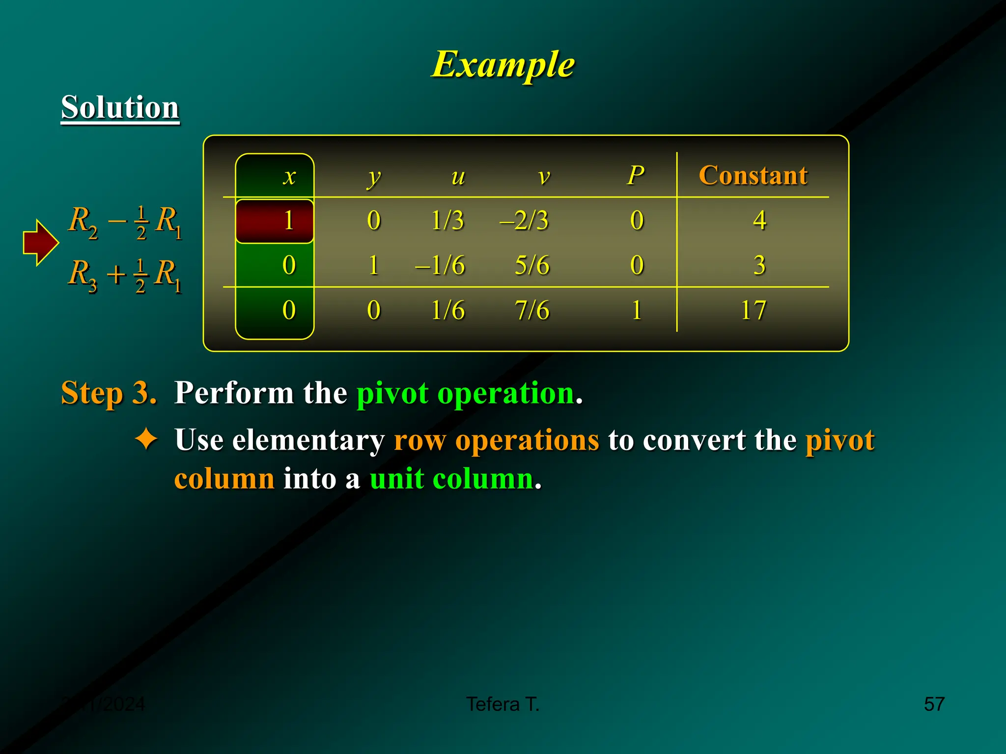 Example
Solution
Step 3. Perform the pivot operation.
✦ Use elementary row operations to convert the pivot
column into a unit column.
1
2 1
2
1
3 1
2
R R
R R


x y u v P Constant
1 0 1/3 –2/3 0 4
0 1 –1/6 5/6 0 3
0 0 1/6 7/6 1 17
3/11/2024 57
Tefera T.
 