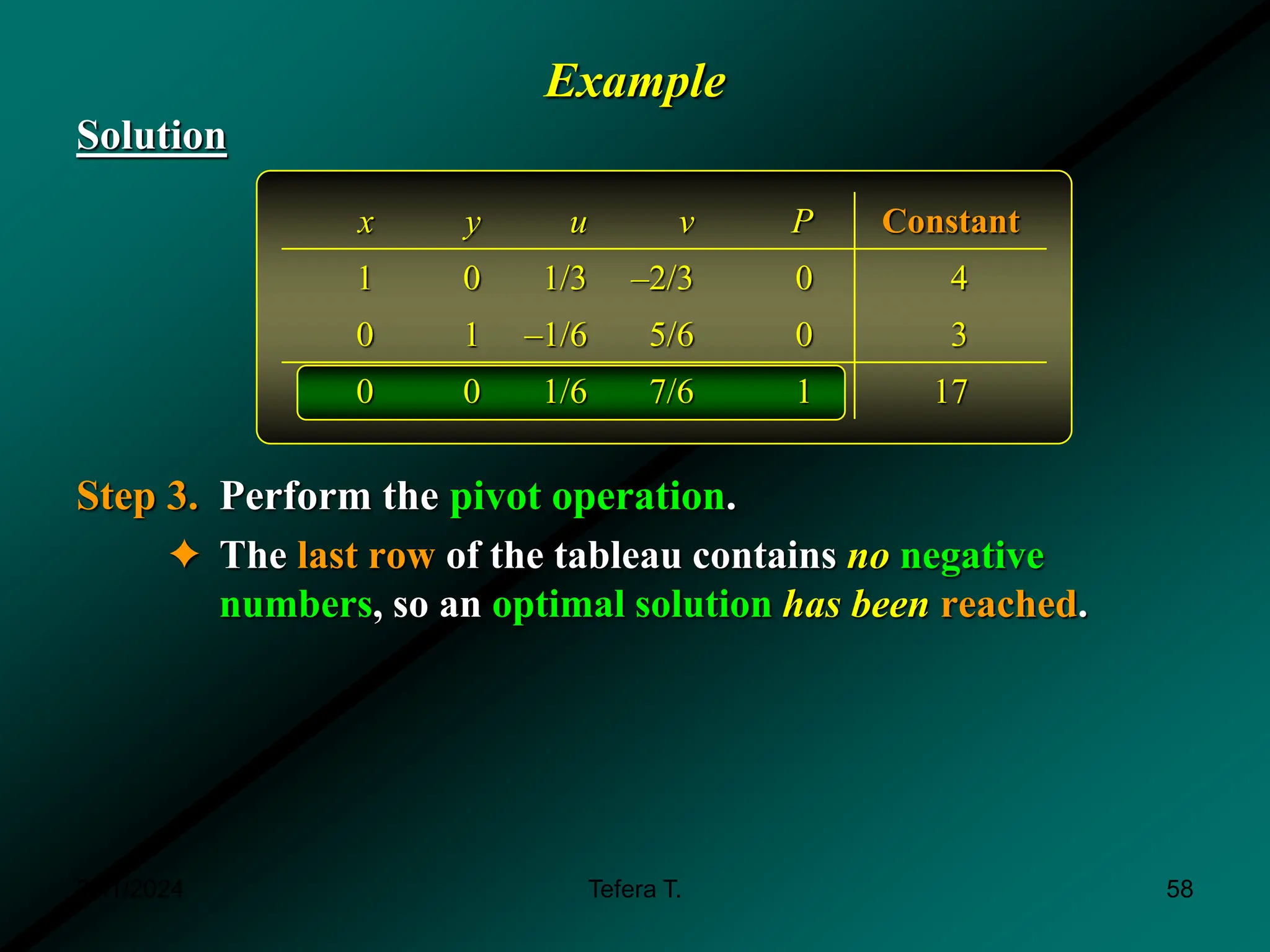 Example
Solution
Step 3. Perform the pivot operation.
✦ The last row of the tableau contains no negative
numbers, so an optimal solution has been reached.
x y u v P Constant
1 0 1/3 –2/3 0 4
0 1 –1/6 5/6 0 3
0 0 1/6 7/6 1 17
3/11/2024 58
Tefera T.
 