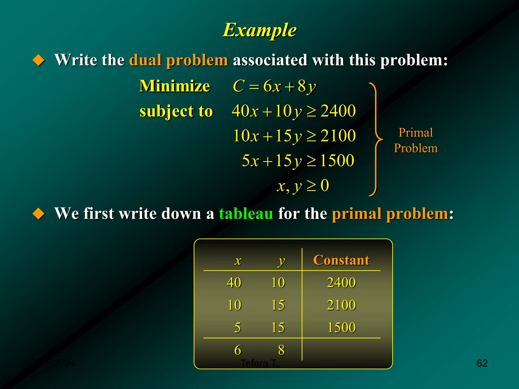 Example
 Write the dual problem associated with this problem:
 We first write down a tableau for the primal problem:
6 8
Minimize C x y
 
40 10 2400
10 15 2100
5 15 1500
, 0
subject to x y
x y
x y
x y
 
 
 

x y Constant
40 10 2400
10 15 2100
5 15 1500
6 8
Primal
Problem
3/11/2024 62
Tefera T.
 