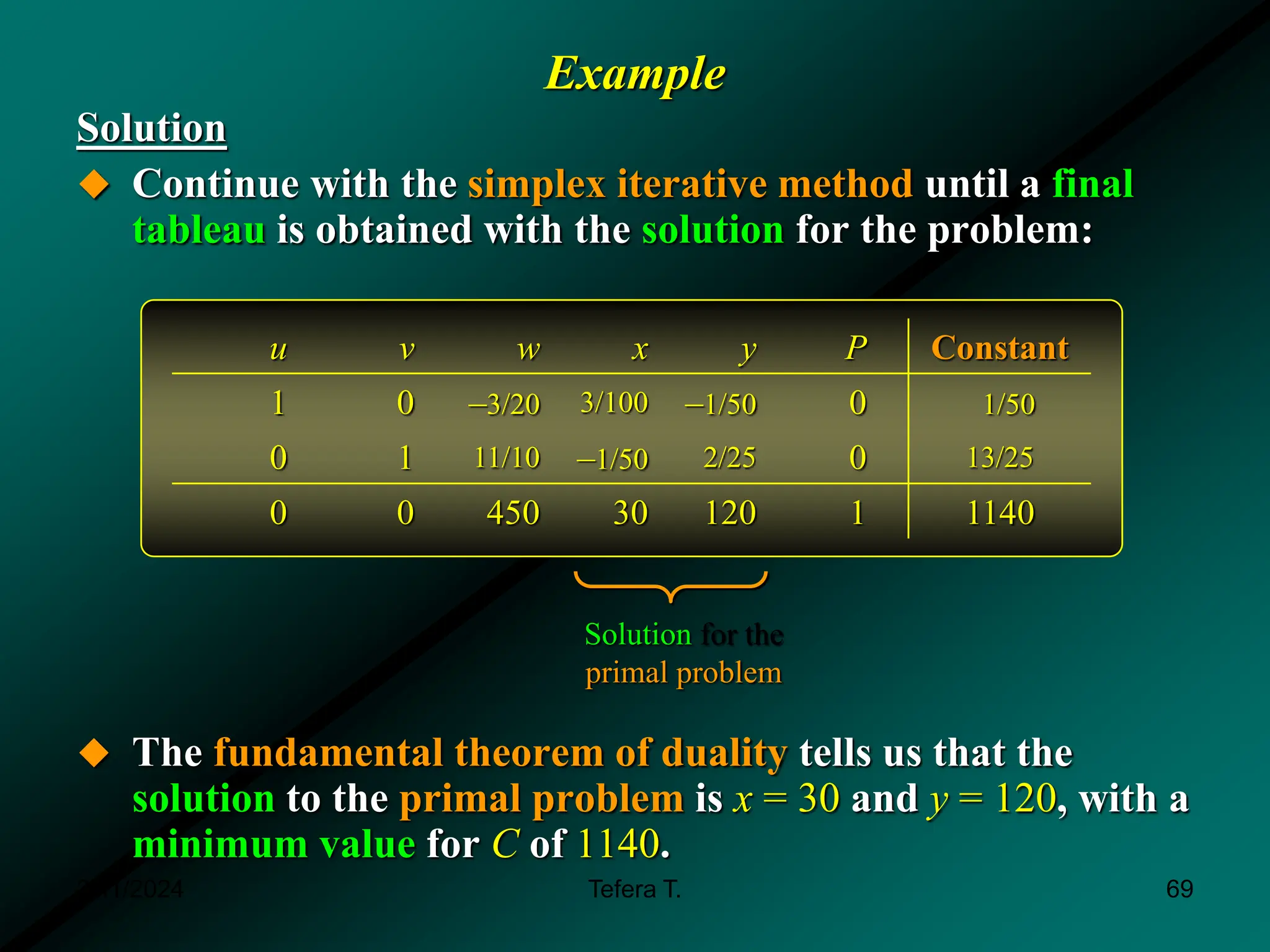 Example
Solution
 Continue with the simplex iterative method until a final
tableau is obtained with the solution for the problem:
 The fundamental theorem of duality tells us that the
solution to the primal problem is x = 30 and y = 120, with a
minimum value for C of 1140.
u v w x y P Constant
1 0 –3/20 3/100 –1/50 0 1/50
0 1 11/10 –1/50 2/25 0 13/25
0 0 450 30 120 1 1140
Solution for the
primal problem
3/11/2024 69
Tefera T.
 