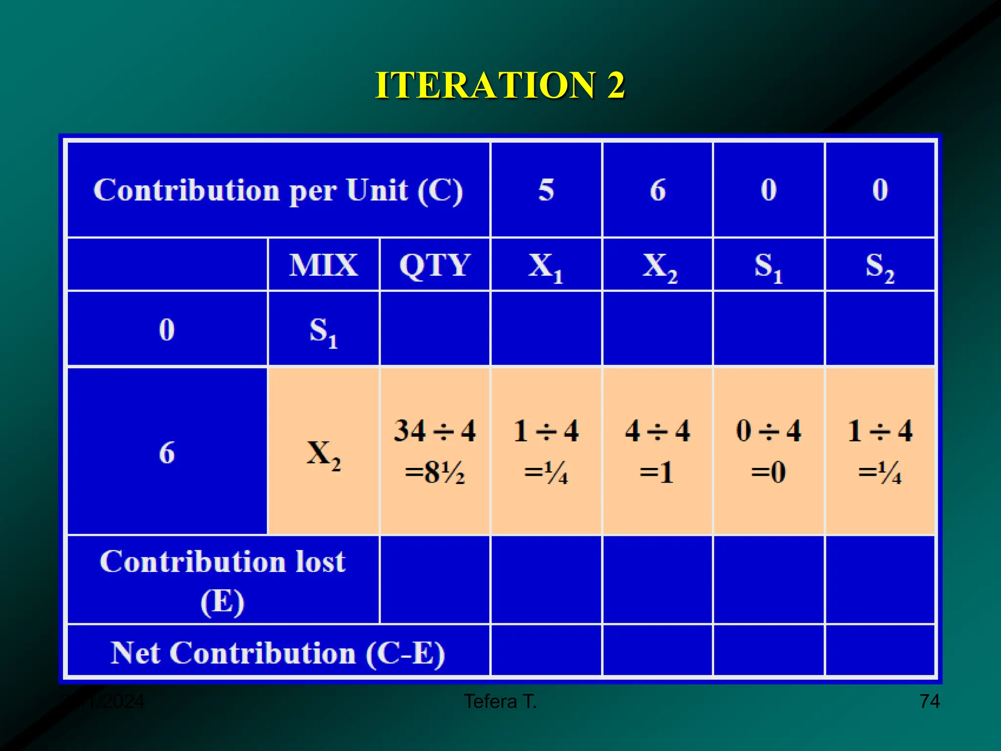 ITERATION 2
3/11/2024 Tefera T. 74
 