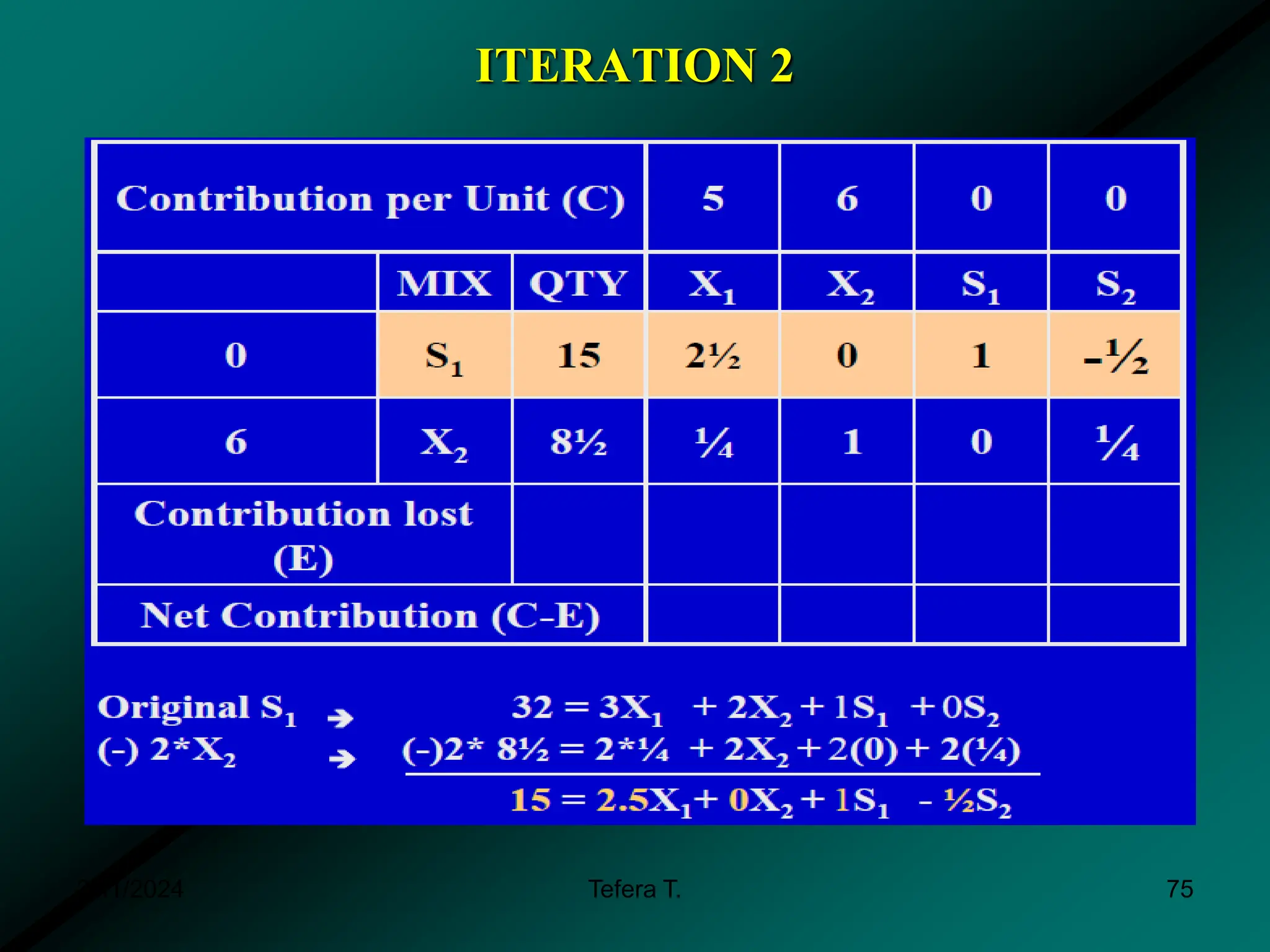 ITERATION 2
3/11/2024 Tefera T. 75
 