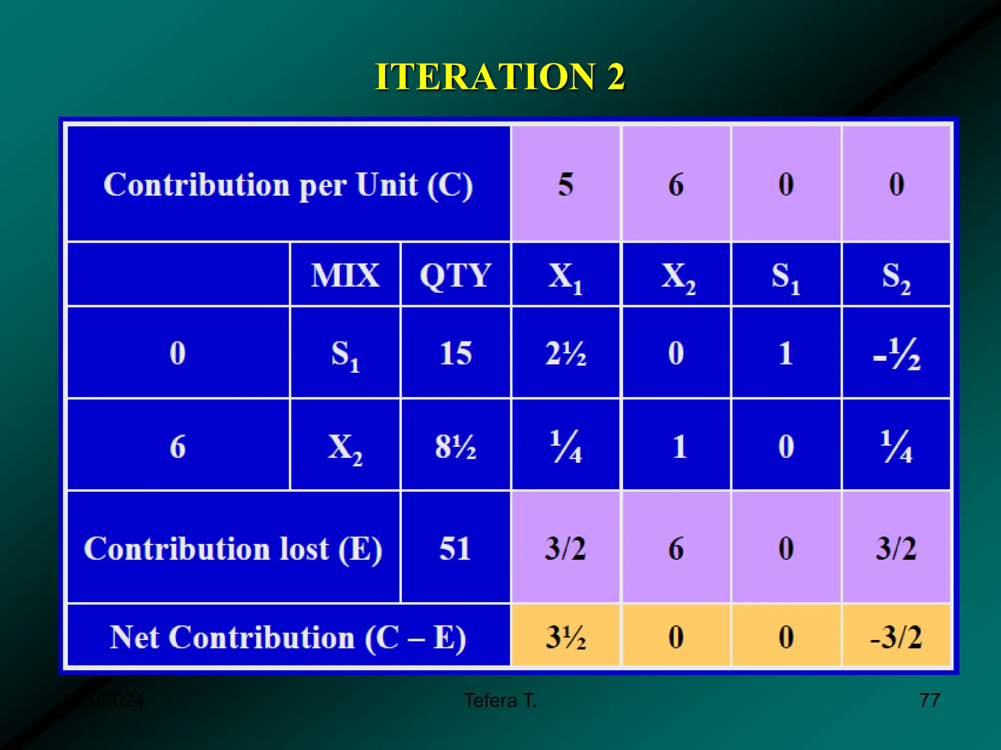 ITERATION 2
3/11/2024 Tefera T. 77
 