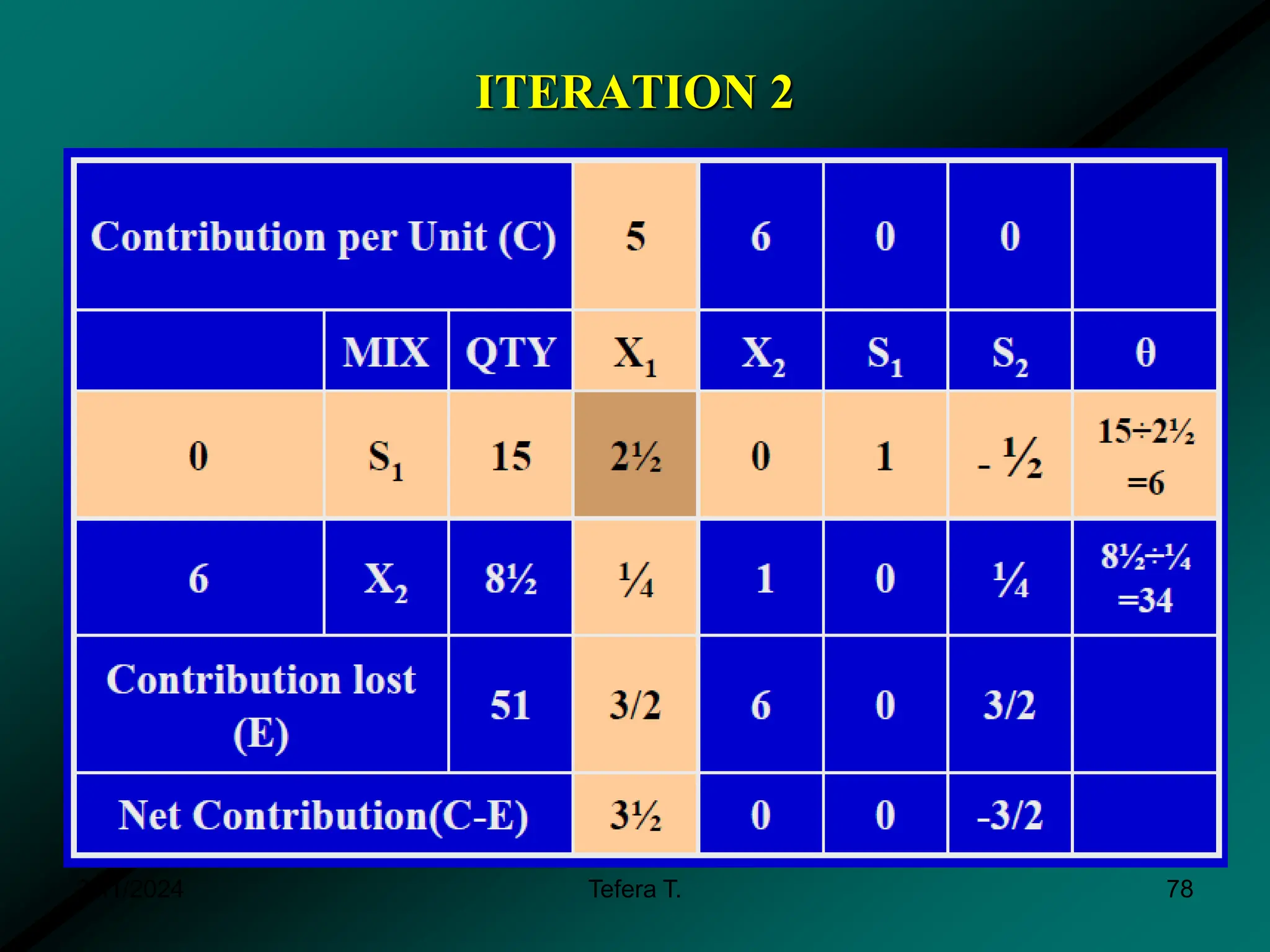ITERATION 2
3/11/2024 Tefera T. 78
 