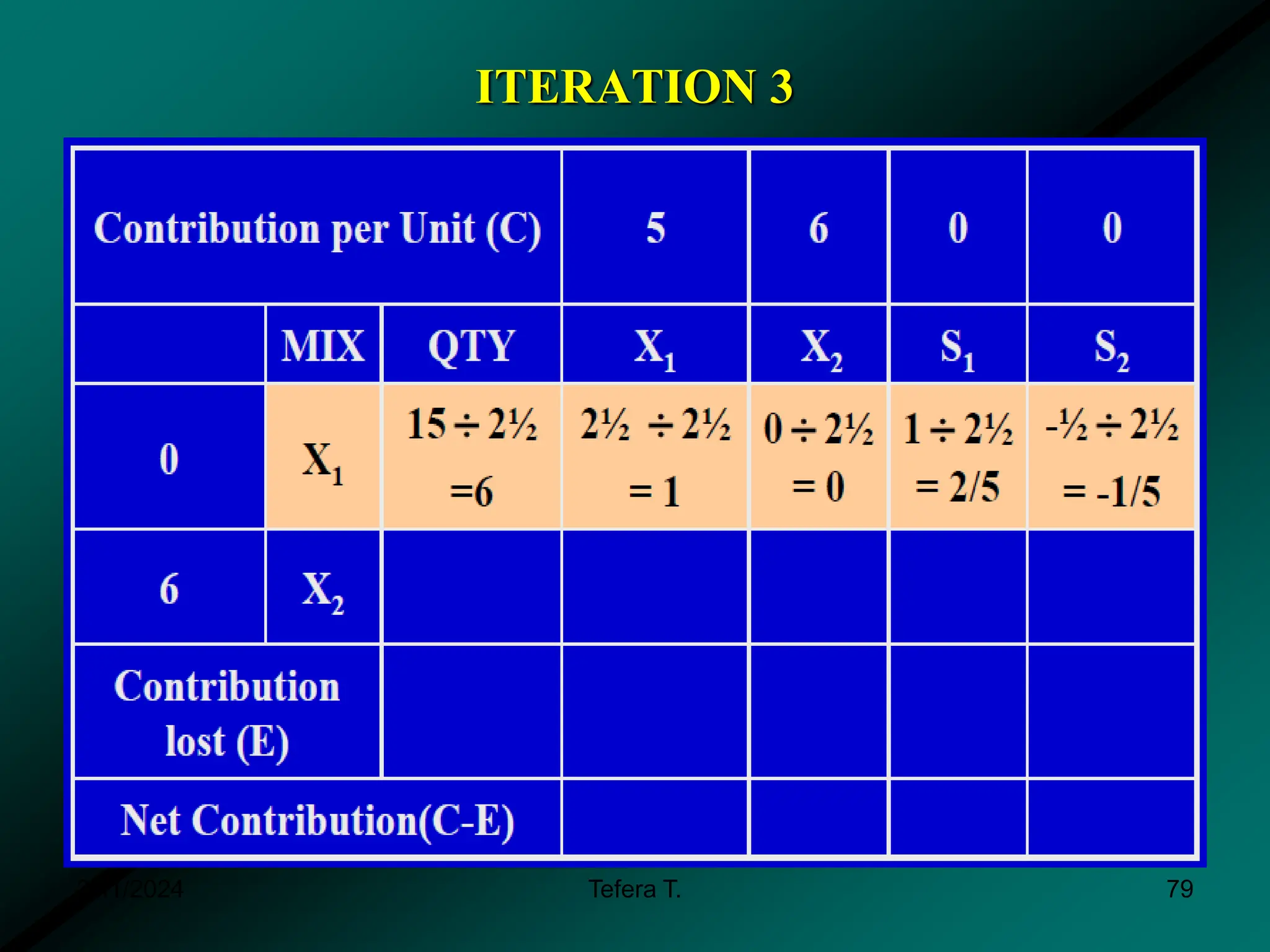 ITERATION 3
3/11/2024 Tefera T. 79
 