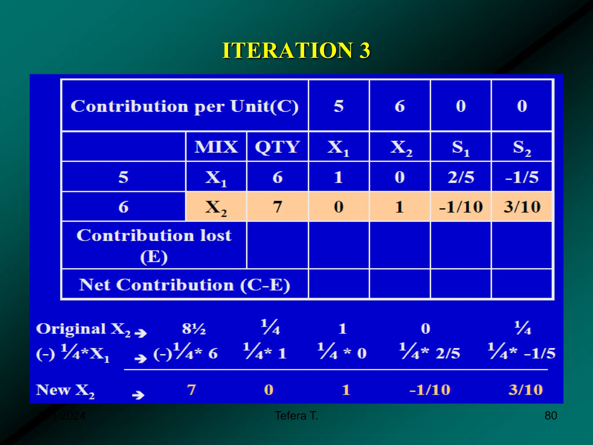ITERATION 3
3/11/2024 Tefera T. 80
 