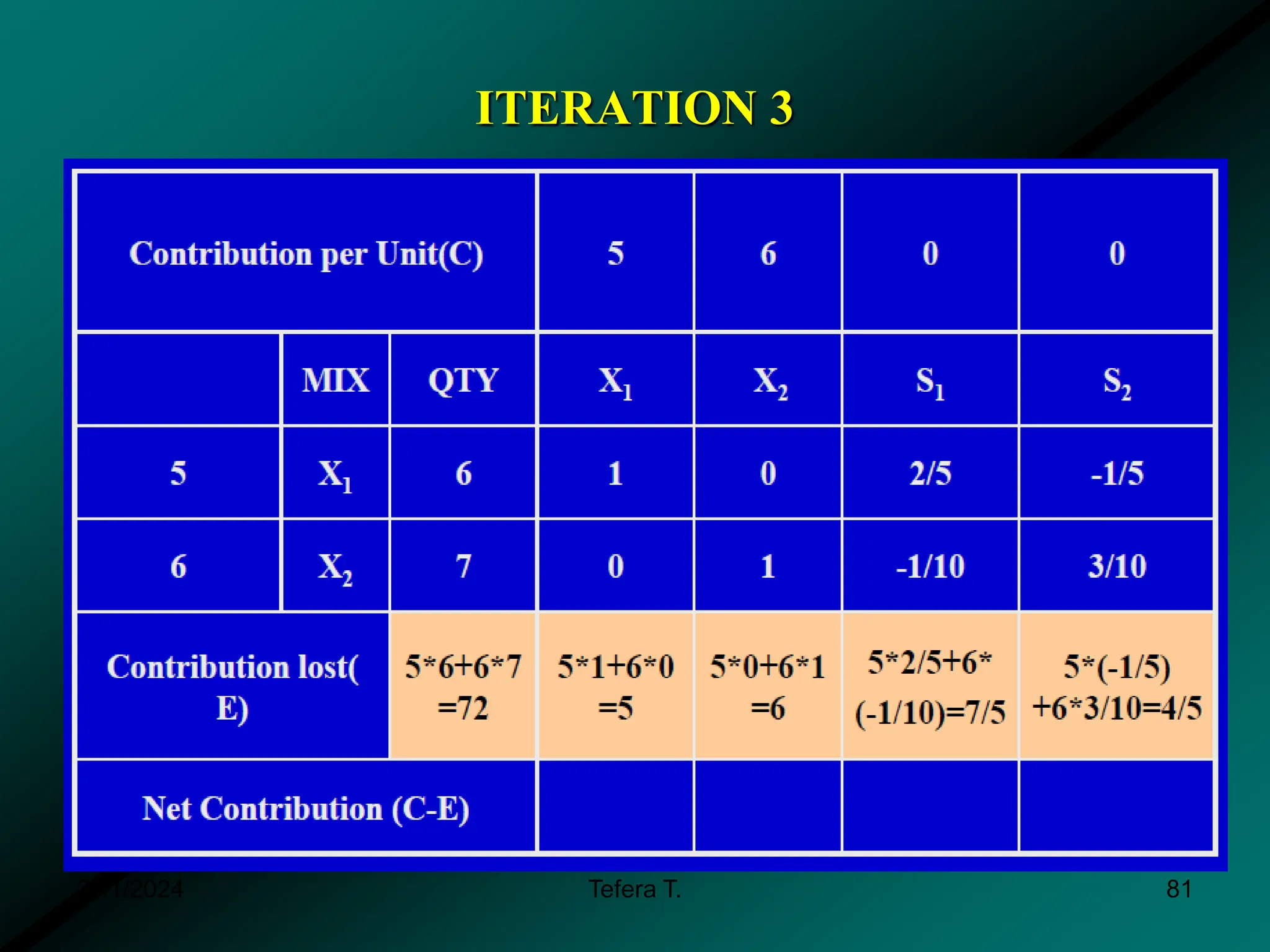 ITERATION 3
3/11/2024 Tefera T. 81
 