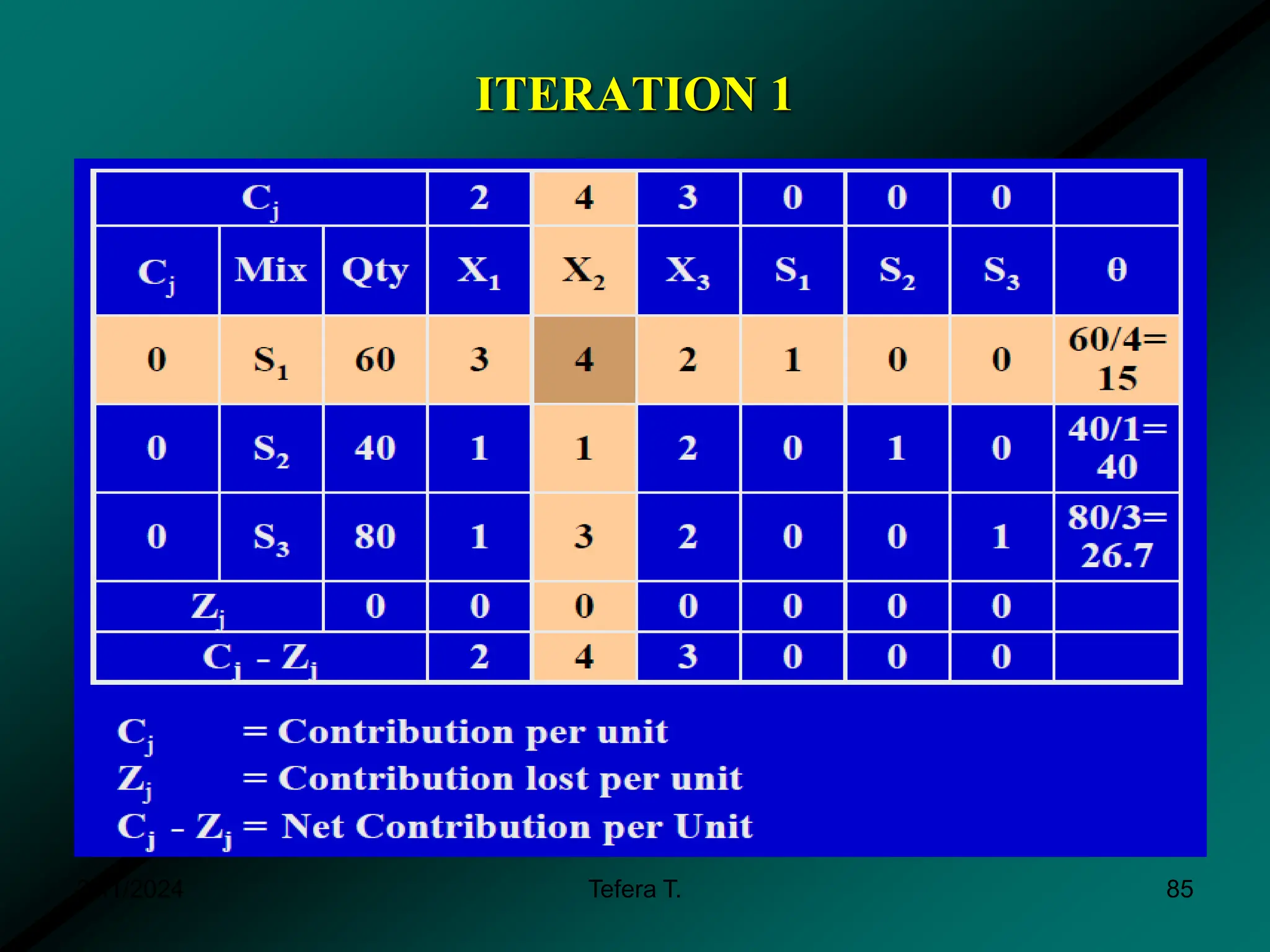 ITERATION 1
3/11/2024 Tefera T. 85
 