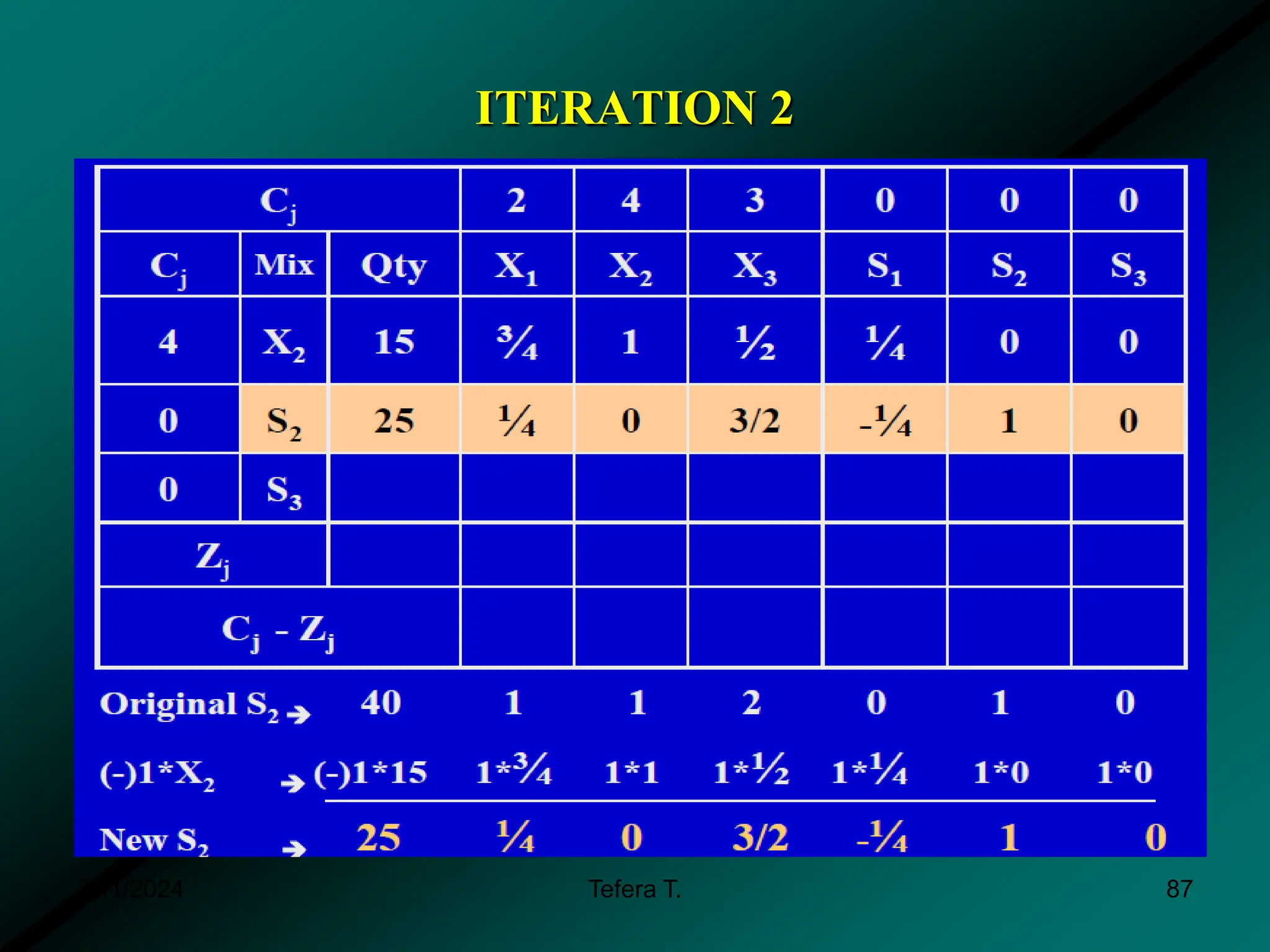 ITERATION 2
3/11/2024 Tefera T. 87
 