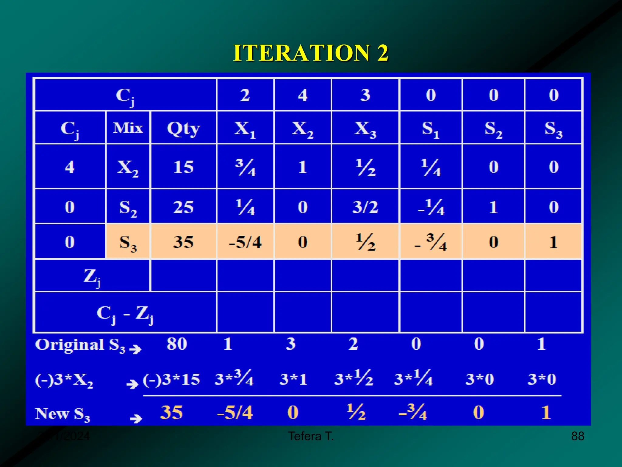 ITERATION 2
3/11/2024 Tefera T. 88
 