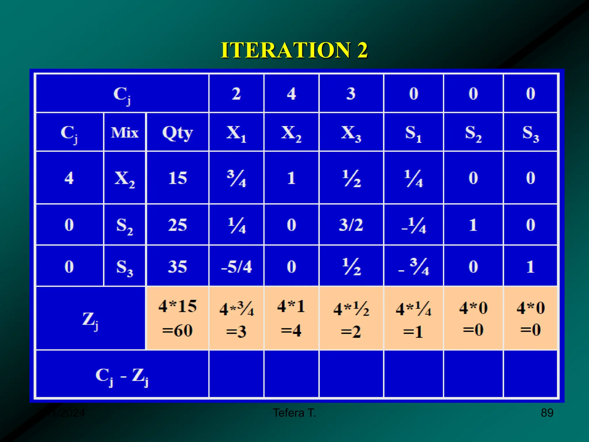 ITERATION 2
3/11/2024 Tefera T. 89
 