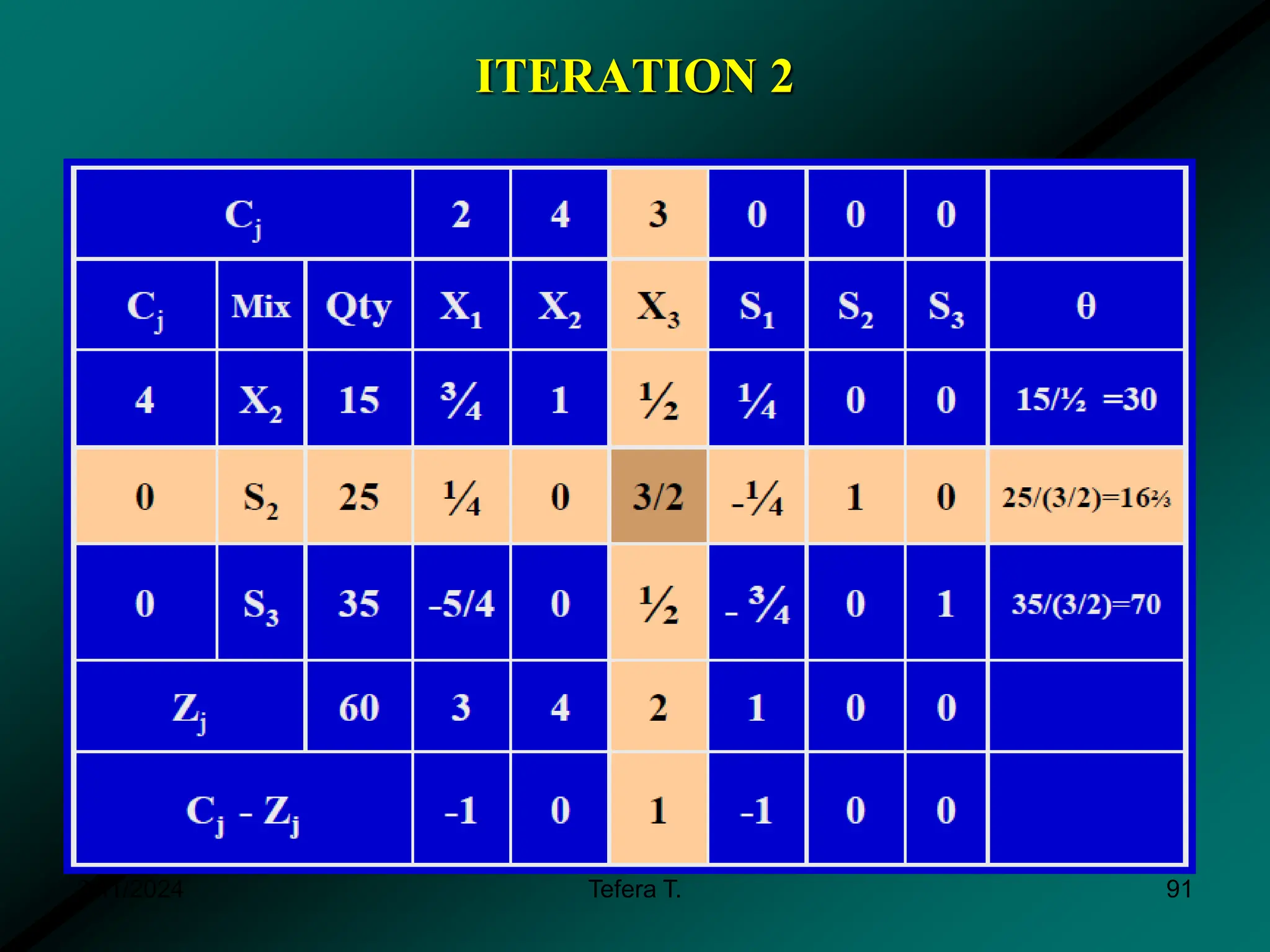 ITERATION 2
3/11/2024 Tefera T. 91
 