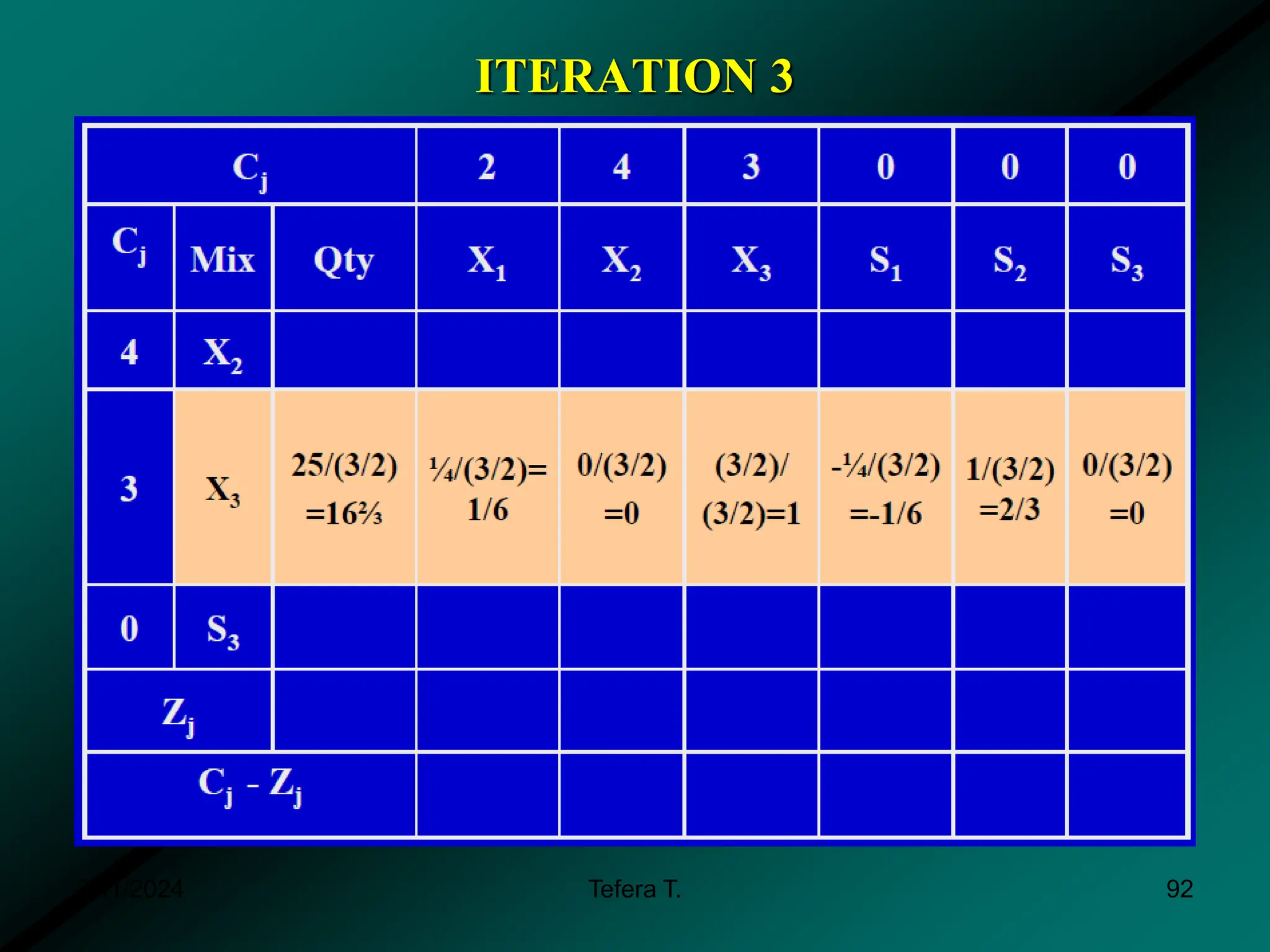ITERATION 3
3/11/2024 Tefera T. 92
 